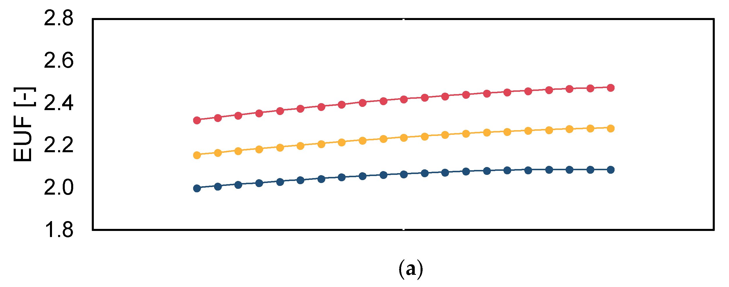Processes 13 00166 g005a