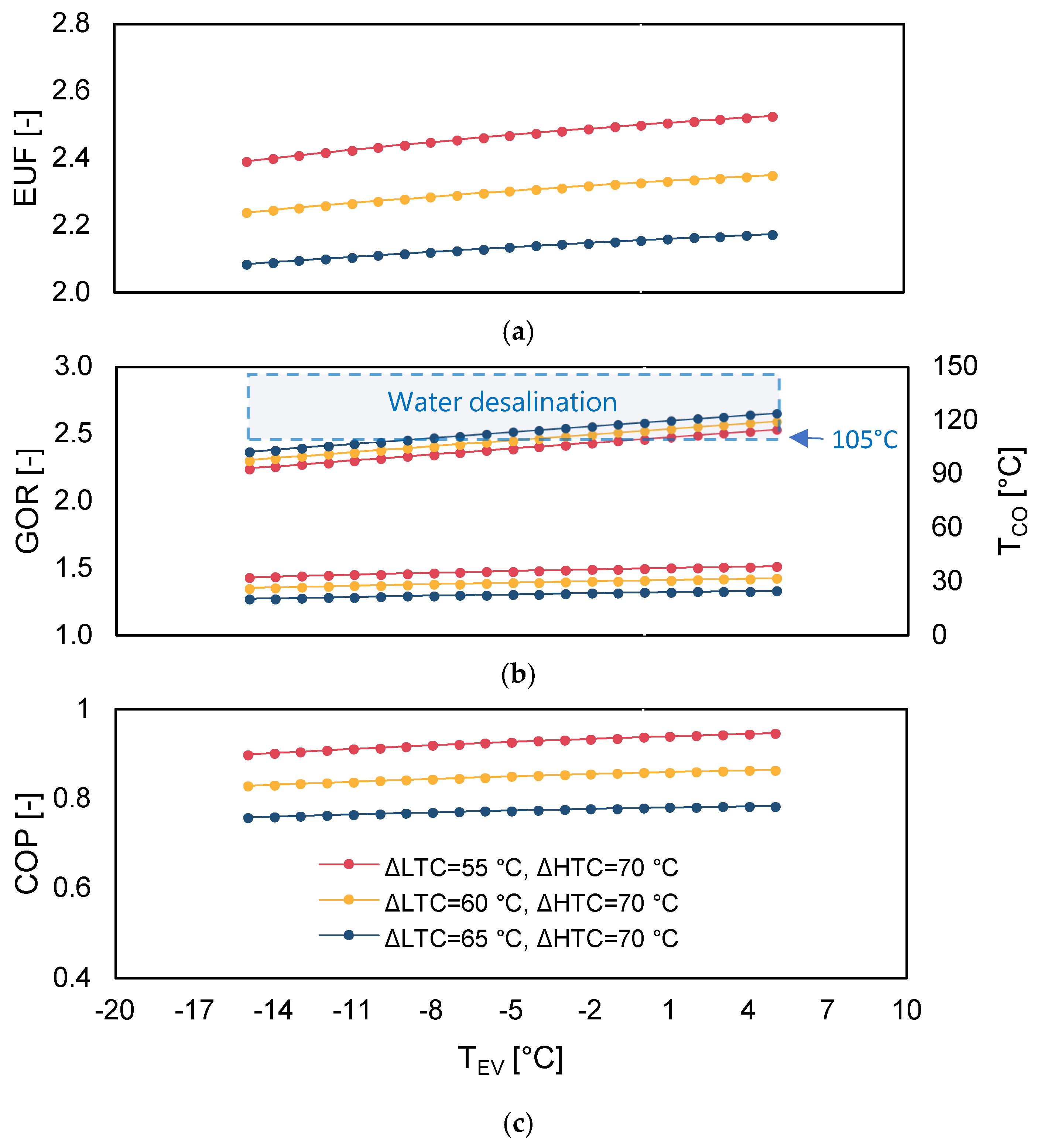 Processes 13 00166 g006