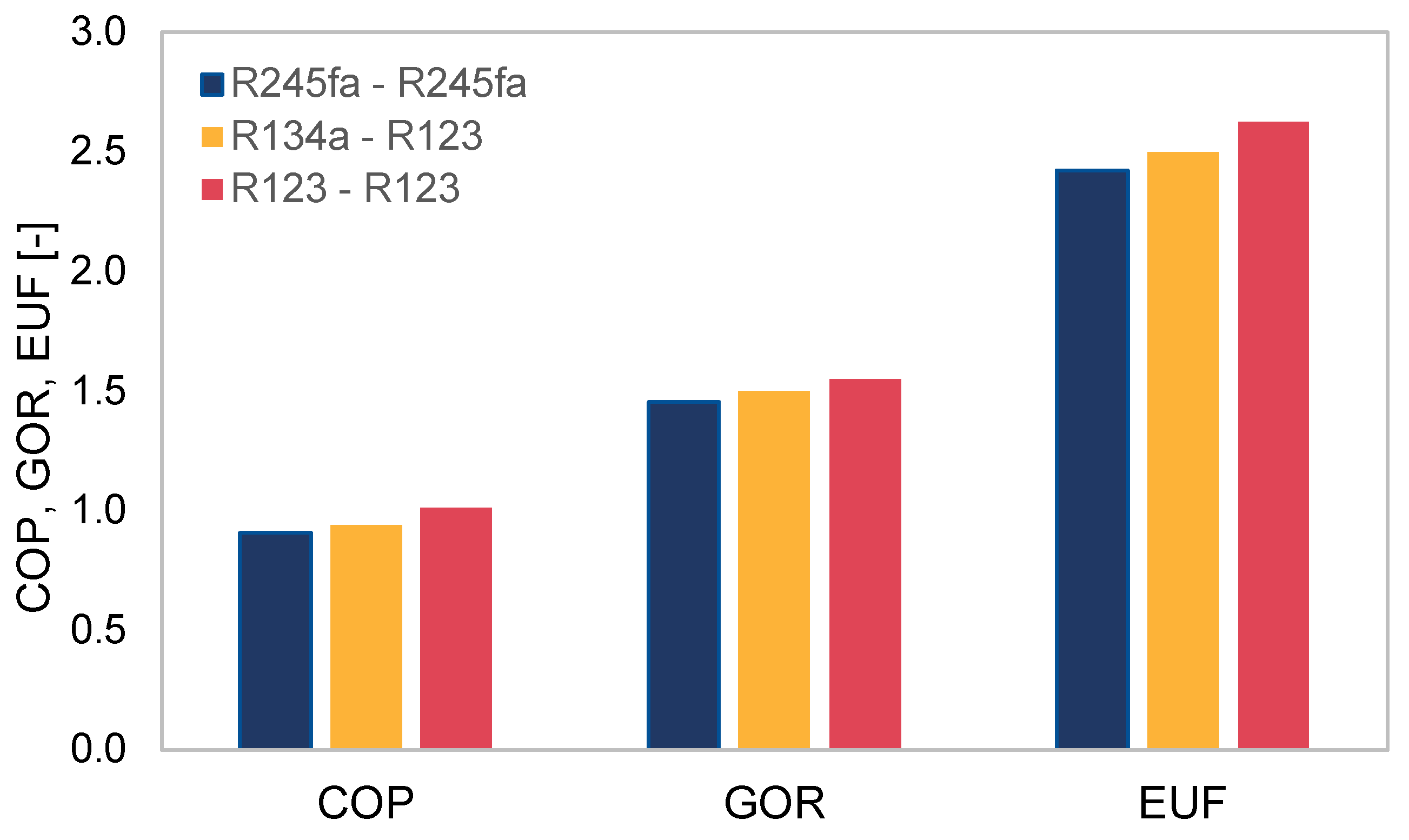 Processes 13 00166 g007