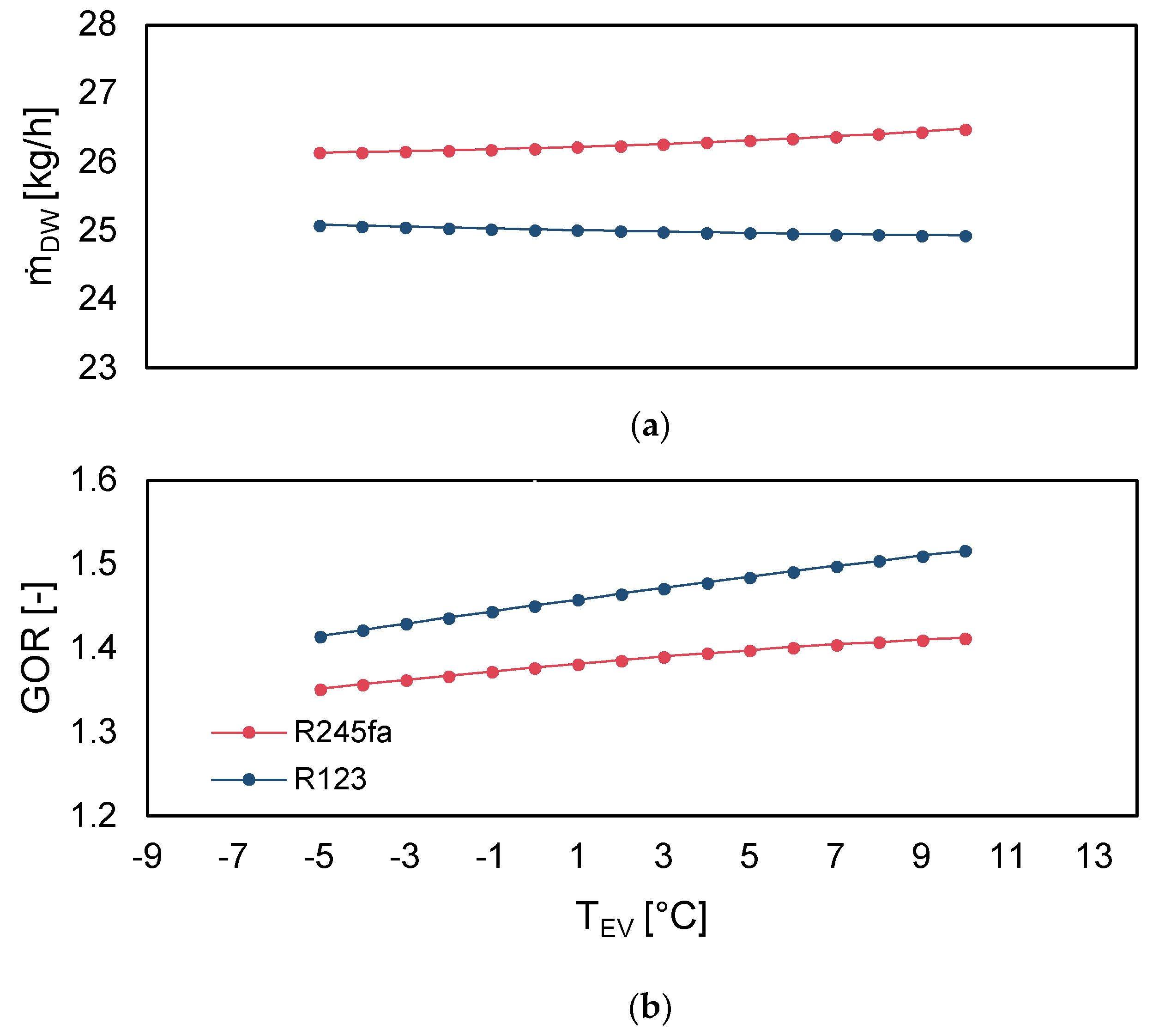 Processes 13 00166 g008
