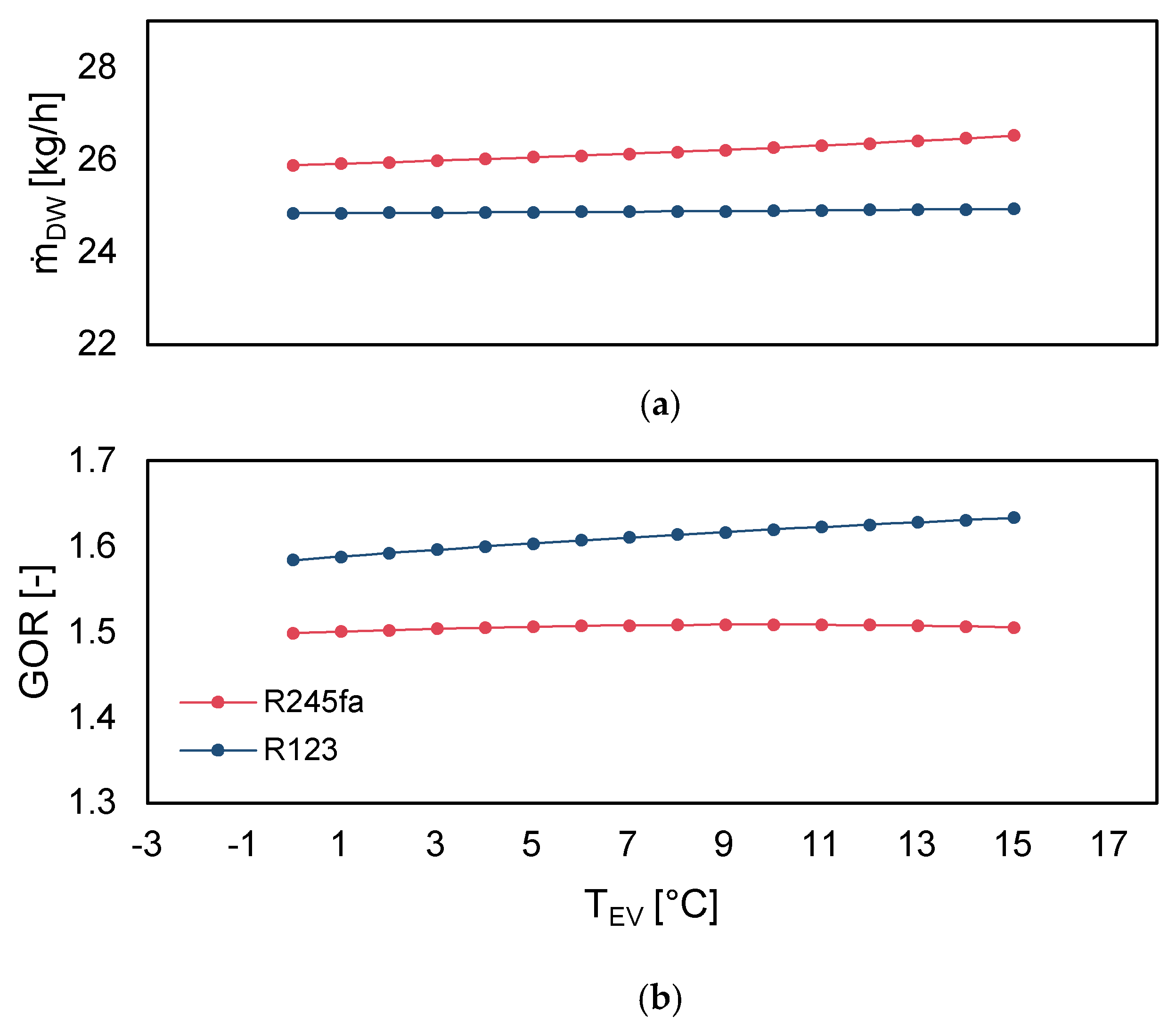 Processes 13 00166 g010