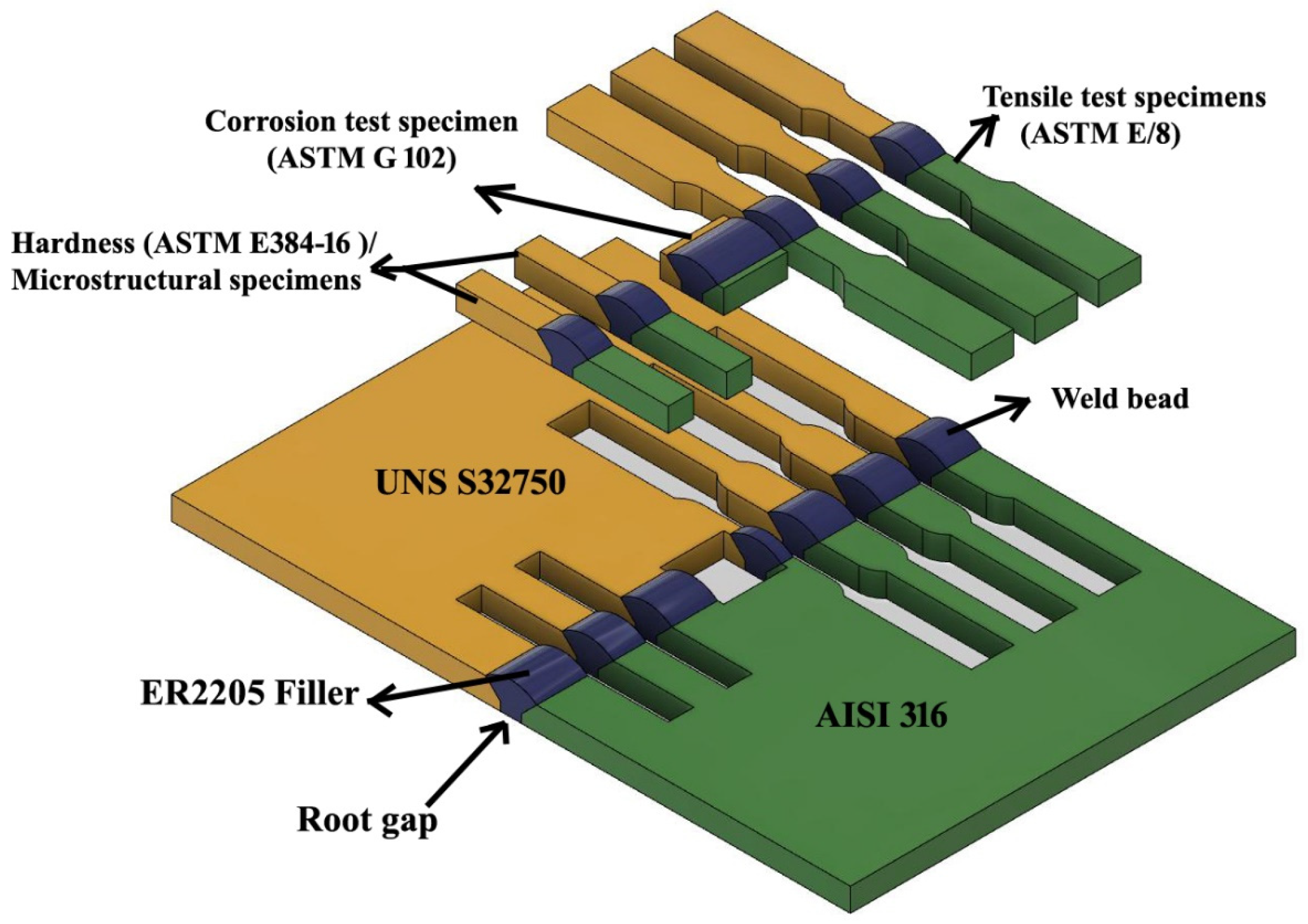 Processes 13 00167 g002