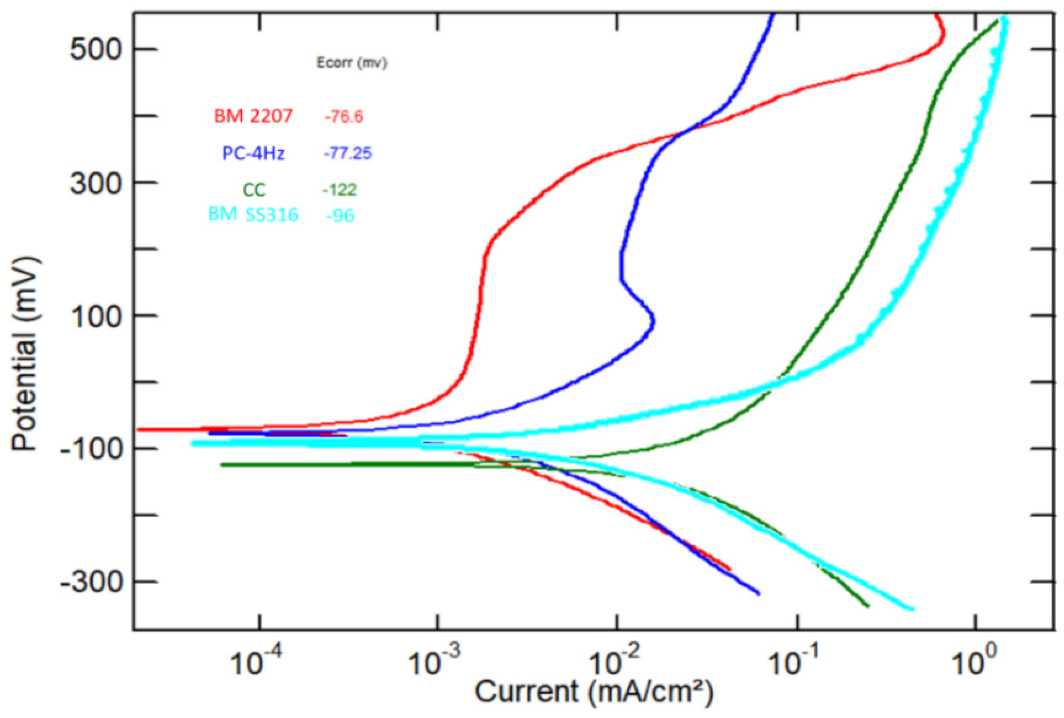 Processes 13 00167 g013