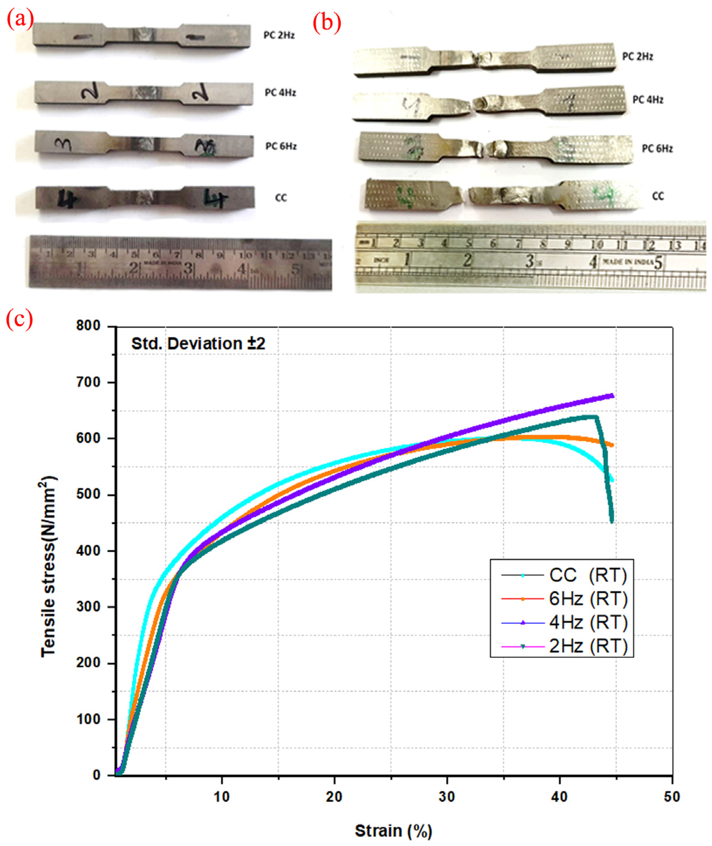 Processes 13 00167 g014