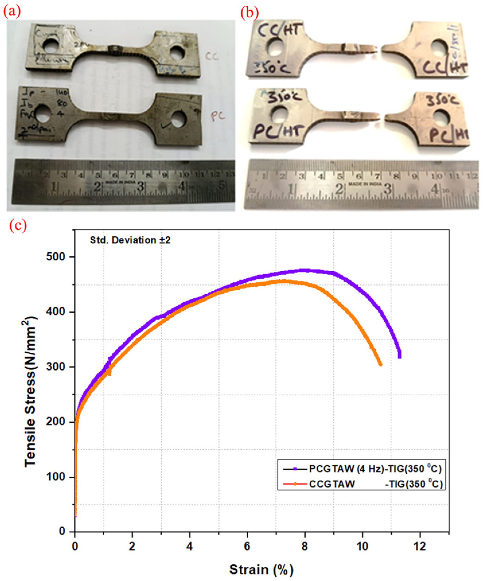 Processes 13 00167 g015
