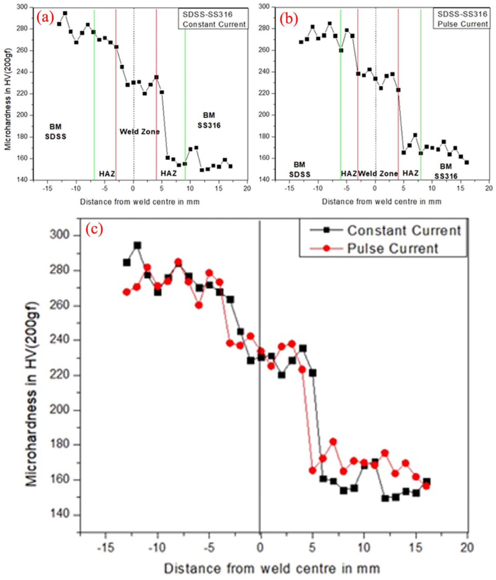 Processes 13 00167 g016