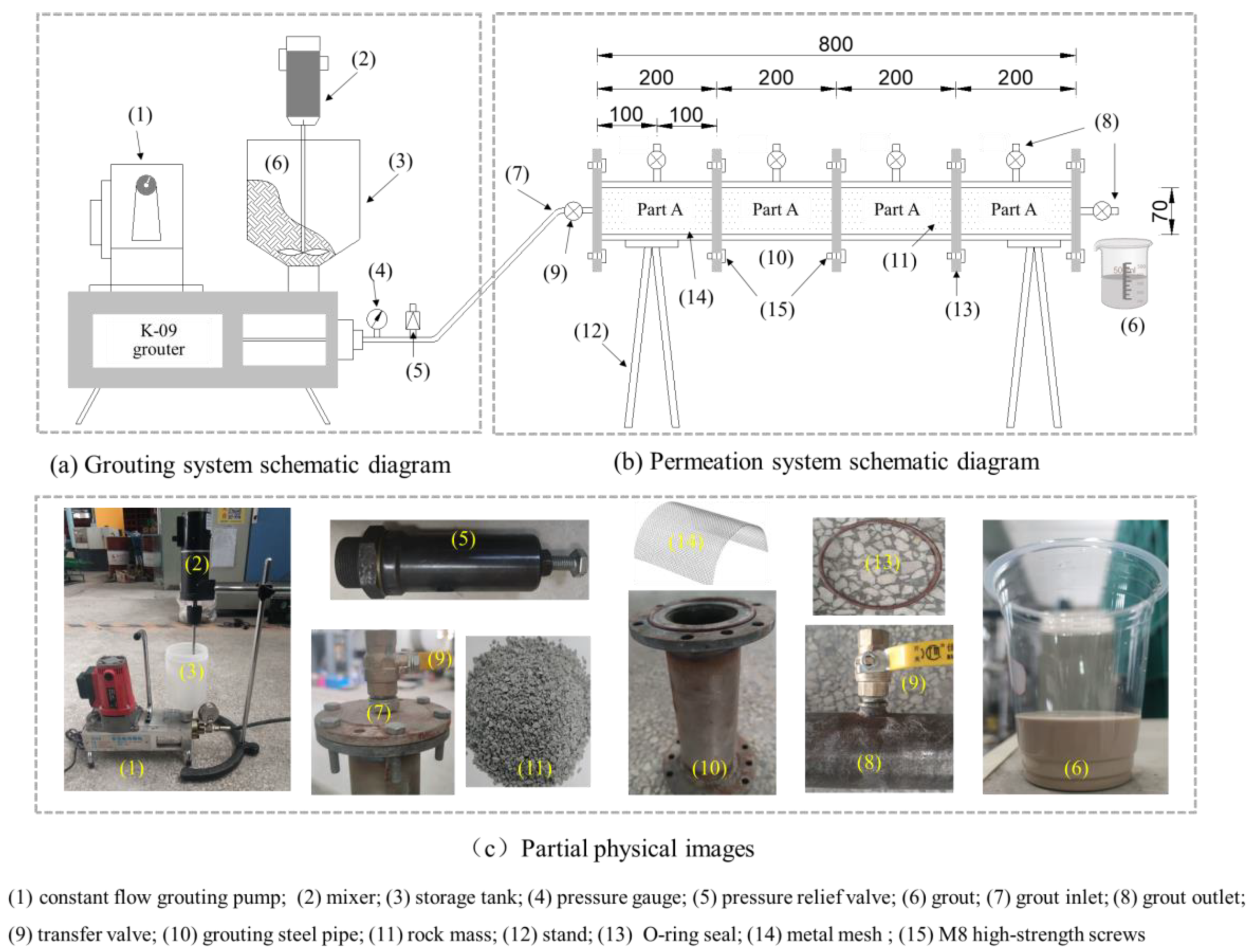 Processes 13 00172 g001