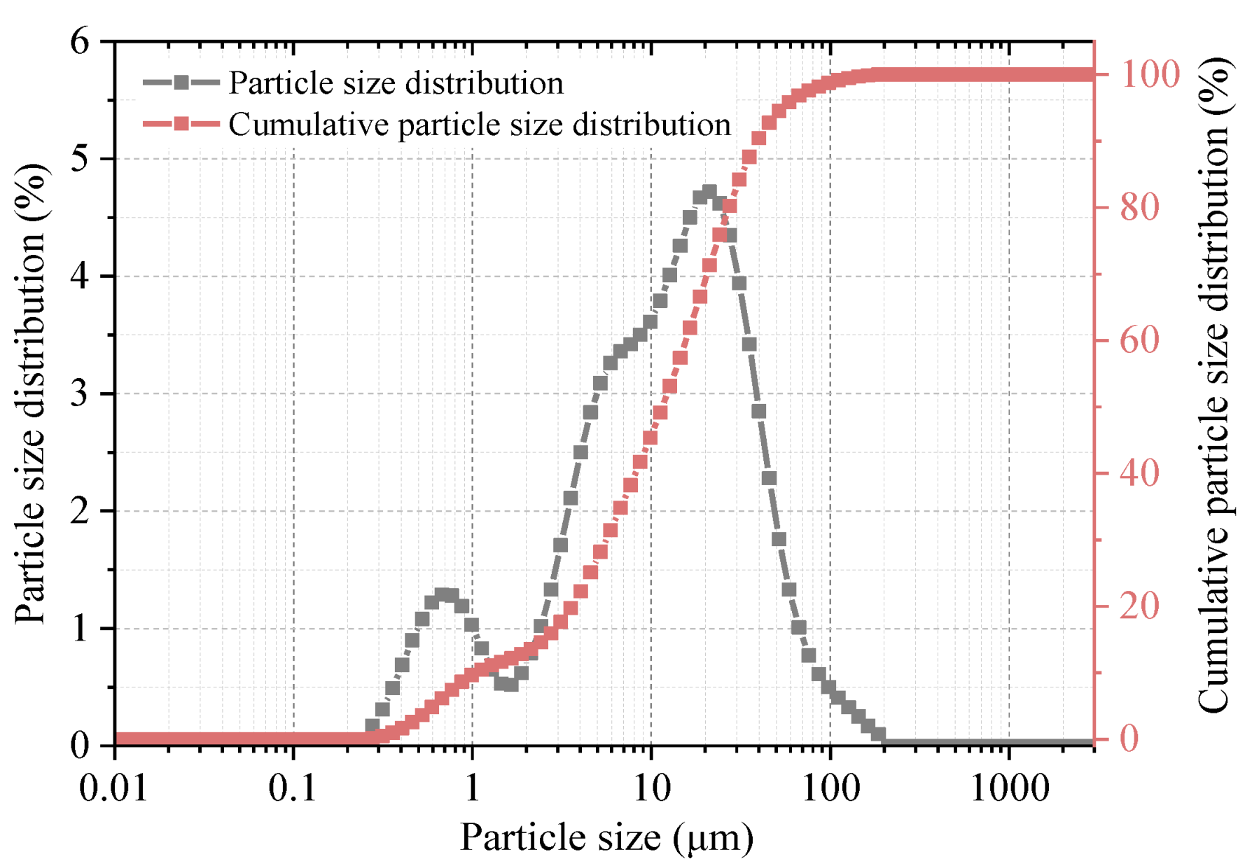 Processes 13 00172 g002