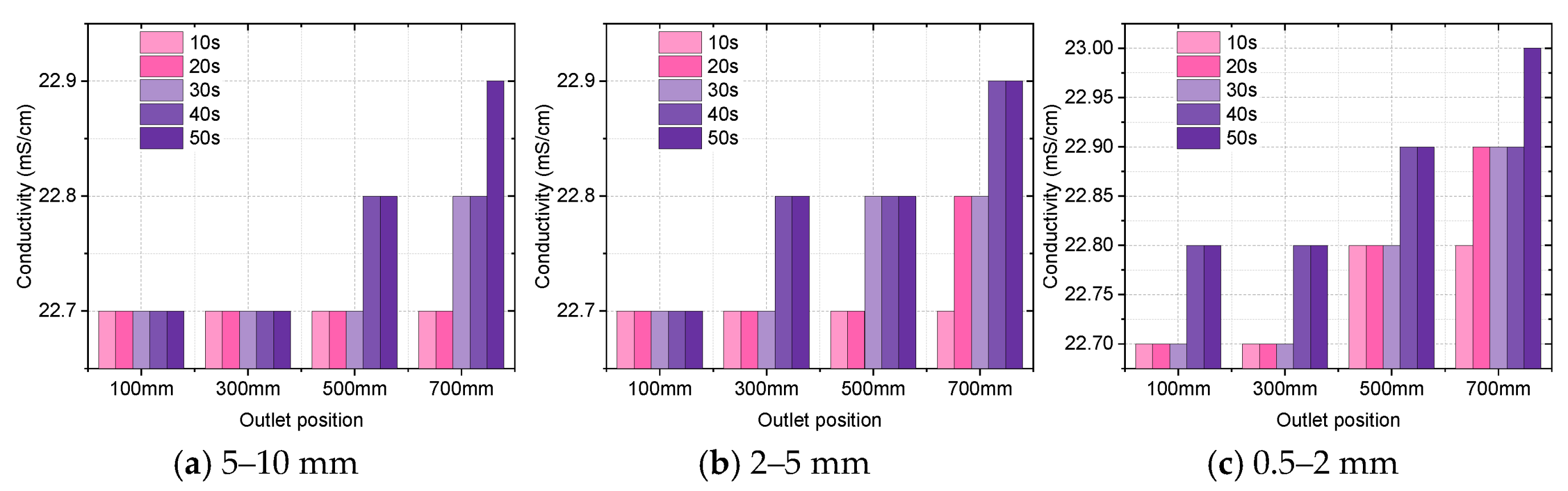 Processes 13 00172 g003
