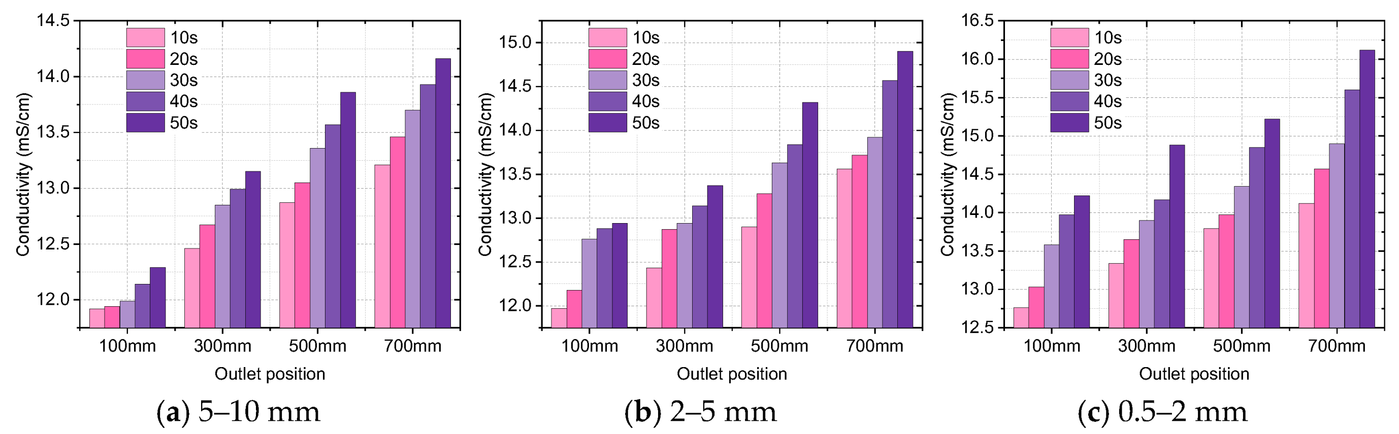 Processes 13 00172 g005