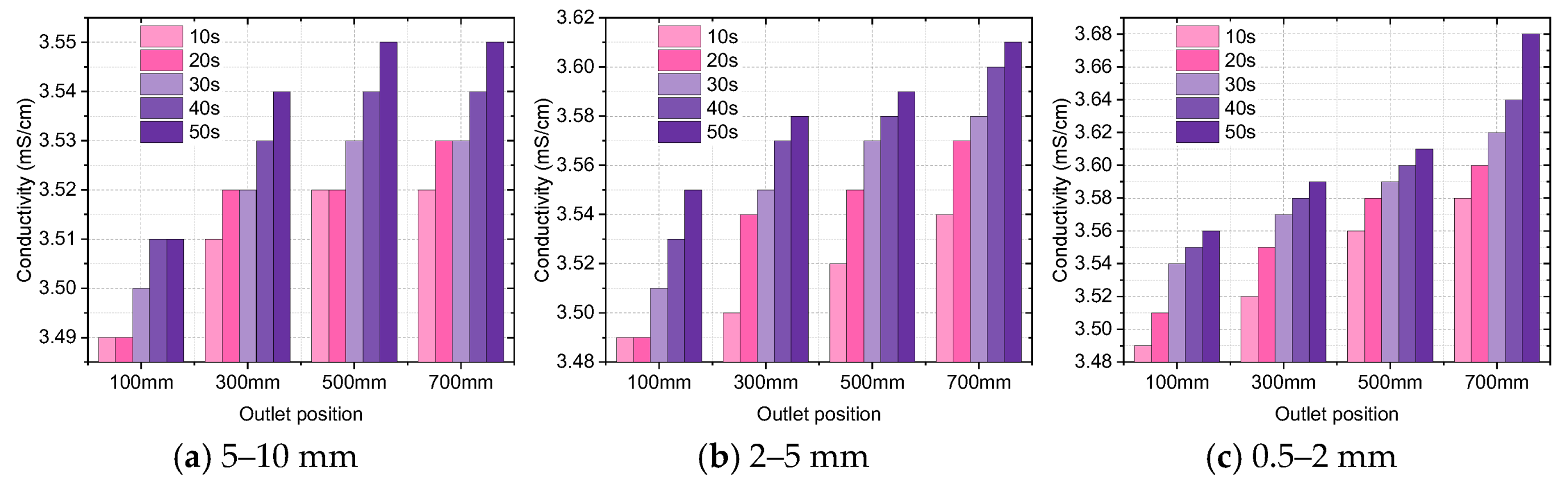 Processes 13 00172 g008