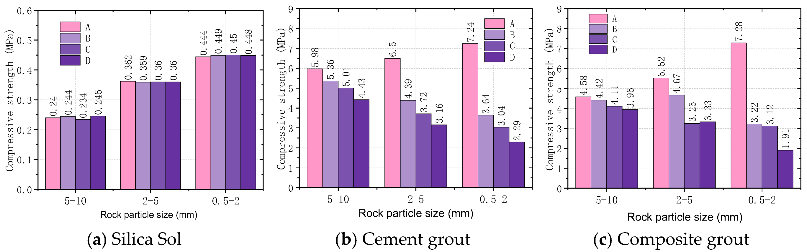 Processes 13 00172 g010