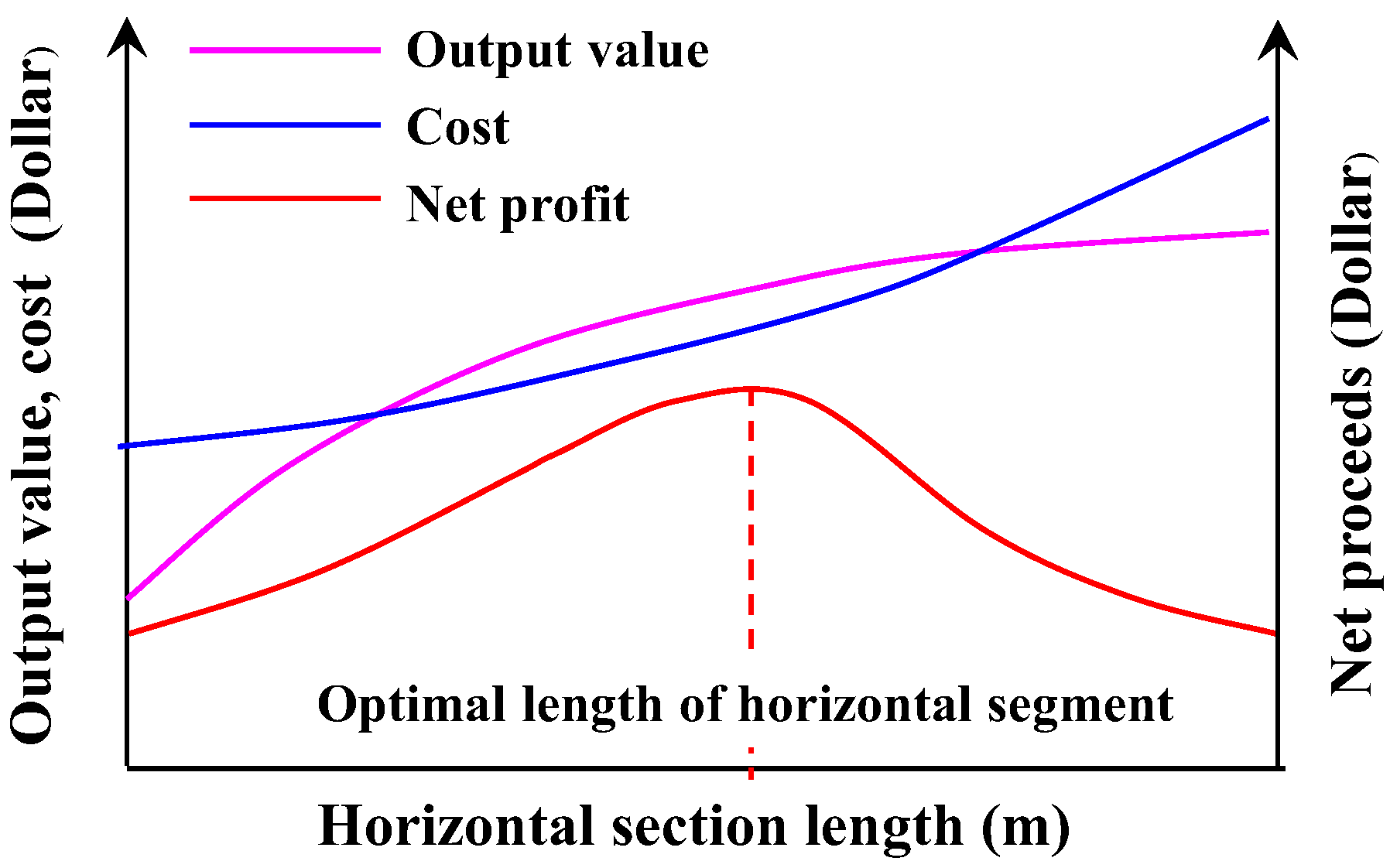 Processes 13 00173 g003