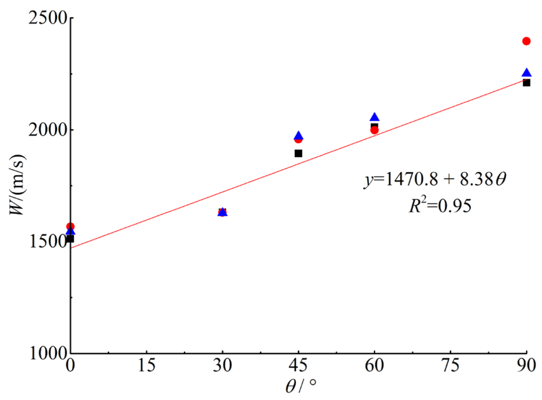 Processes 13 00176 g002