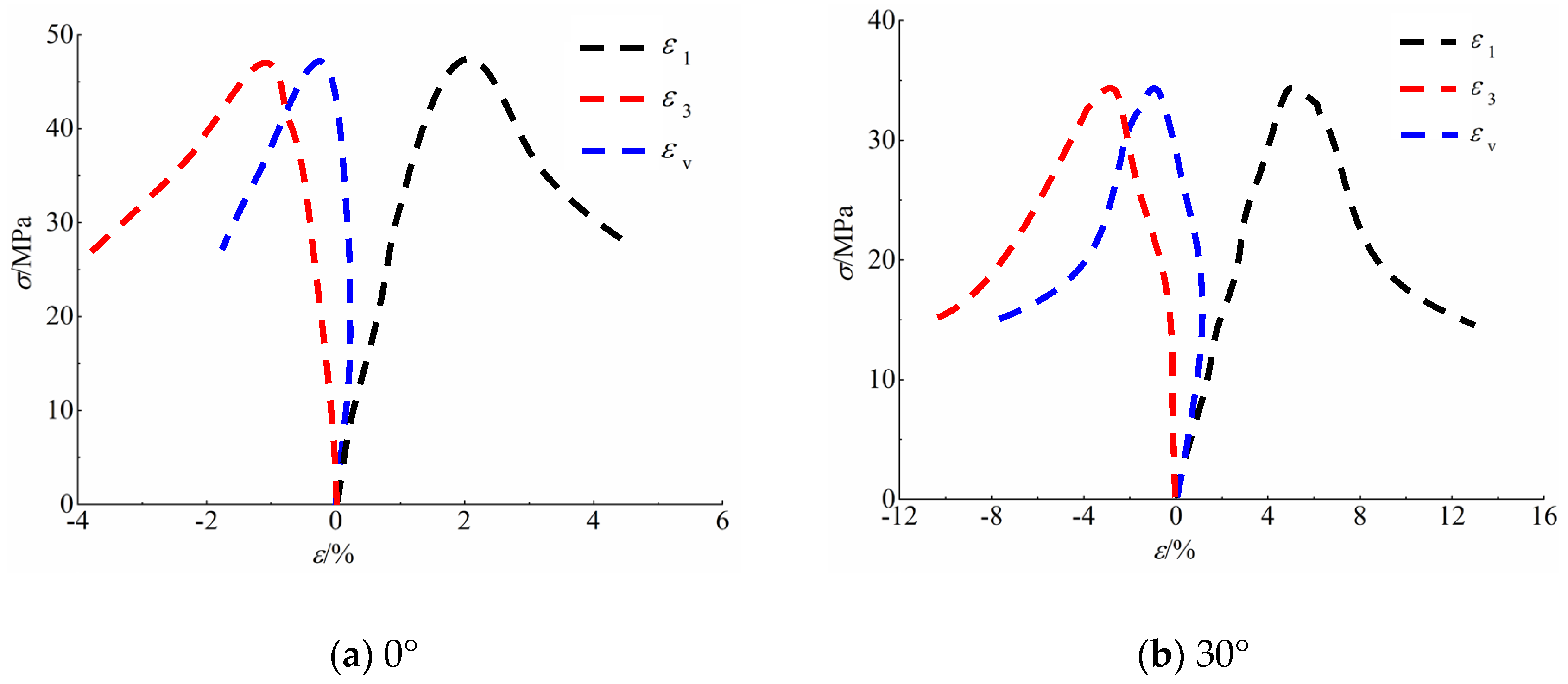 Processes 13 00176 g005a