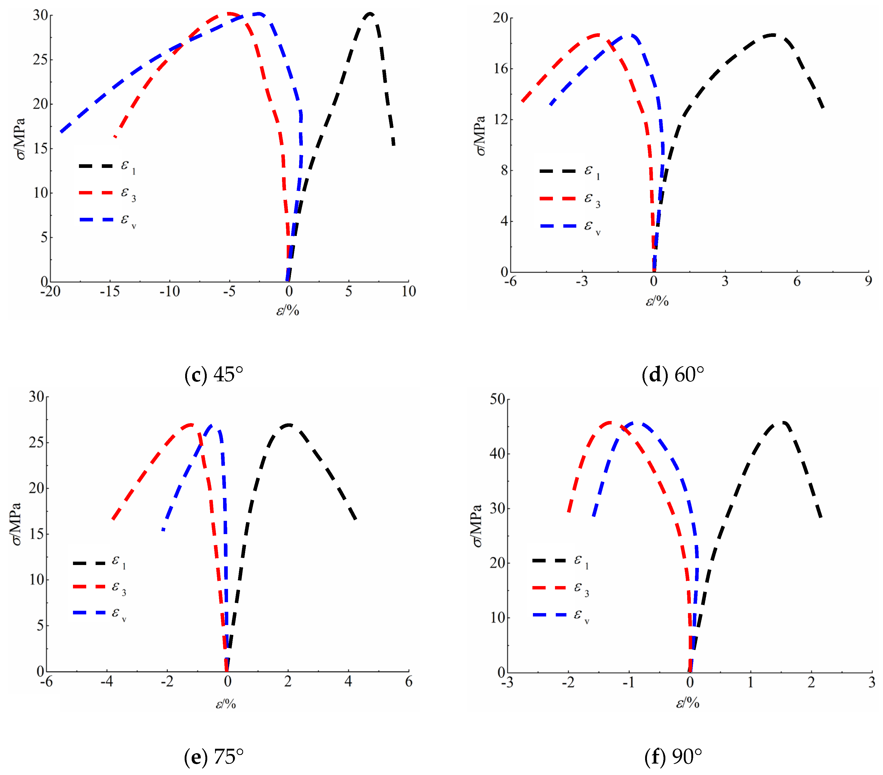 Processes 13 00176 g005b