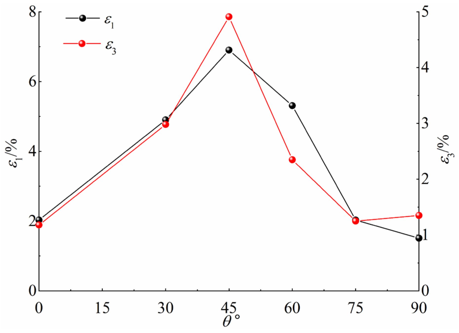 Processes 13 00176 g006
