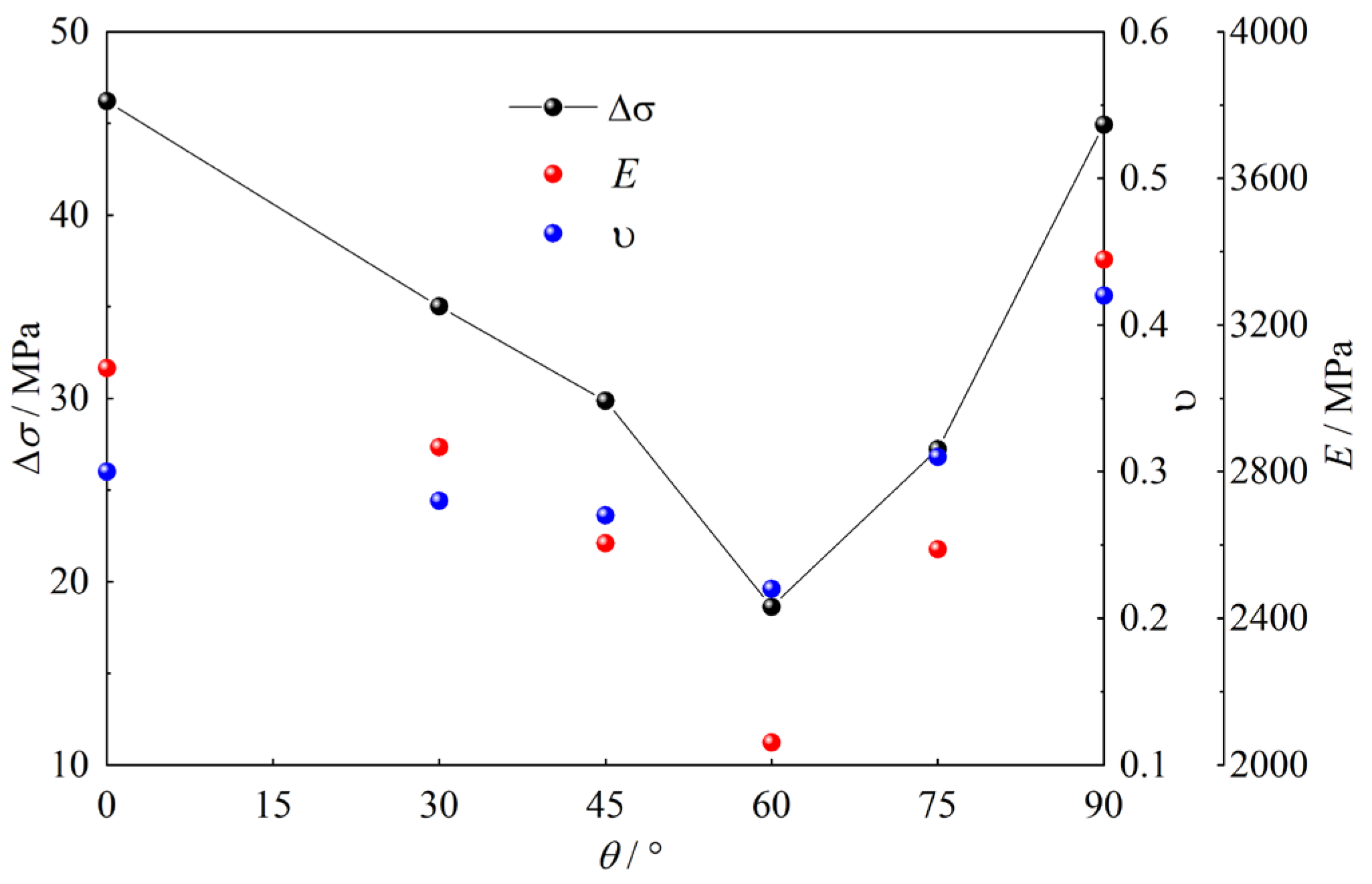 Processes 13 00176 g007