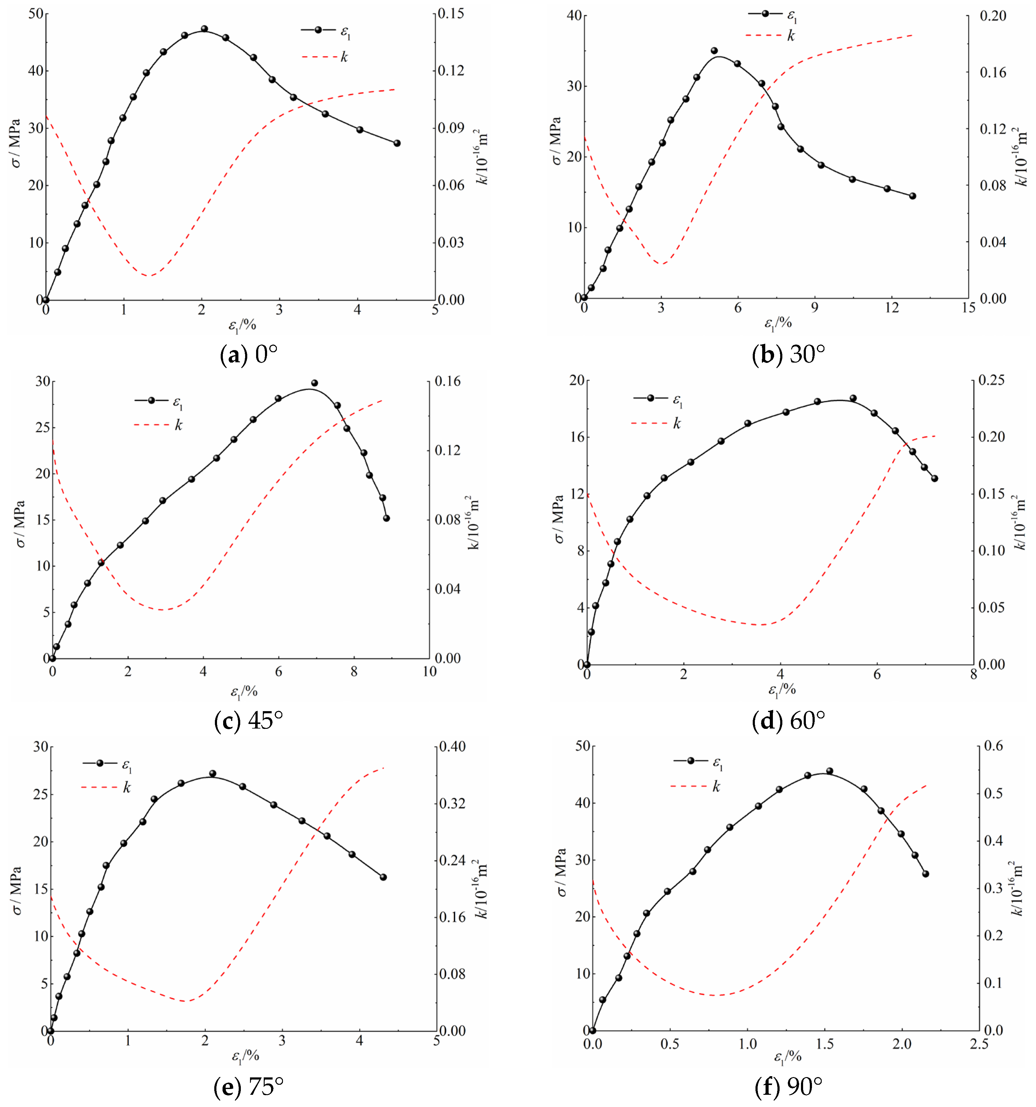 Processes 13 00176 g008
