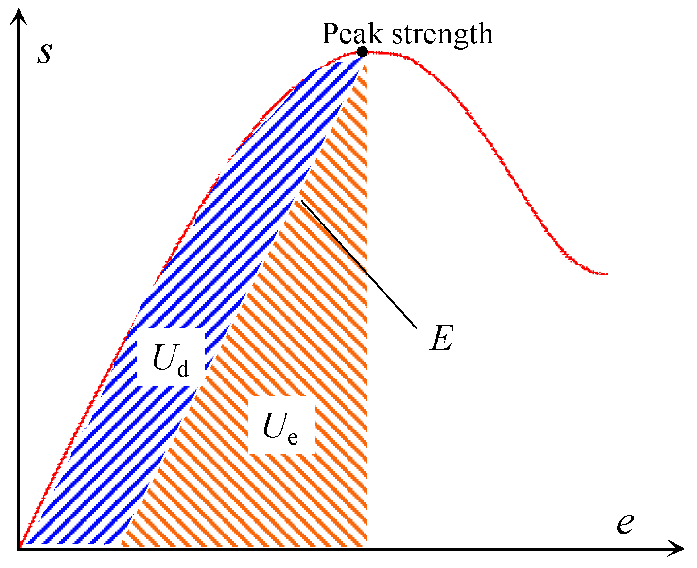 Processes 13 00176 g010
