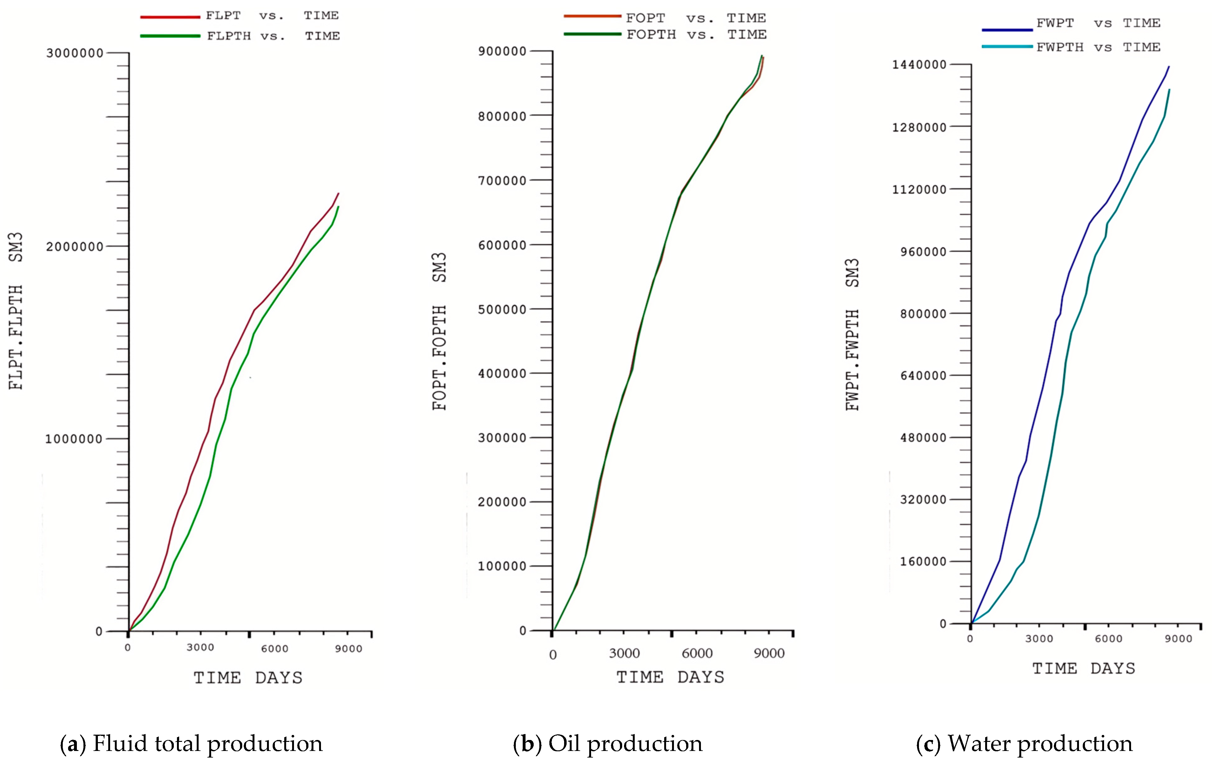 Processes 13 00177 g003