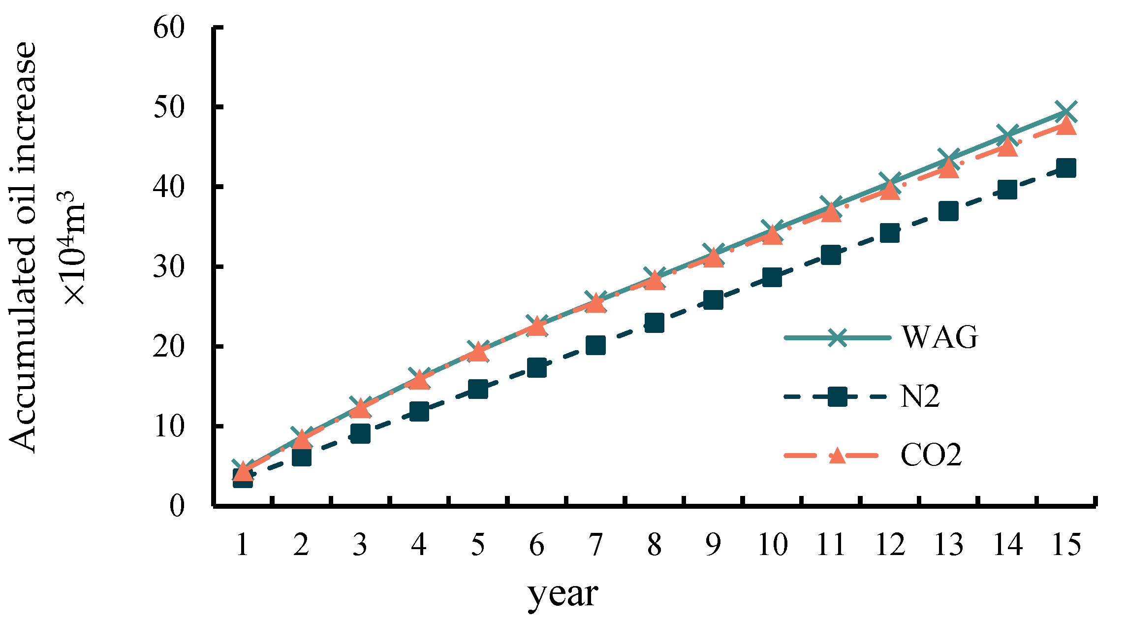 Processes 13 00177 g010