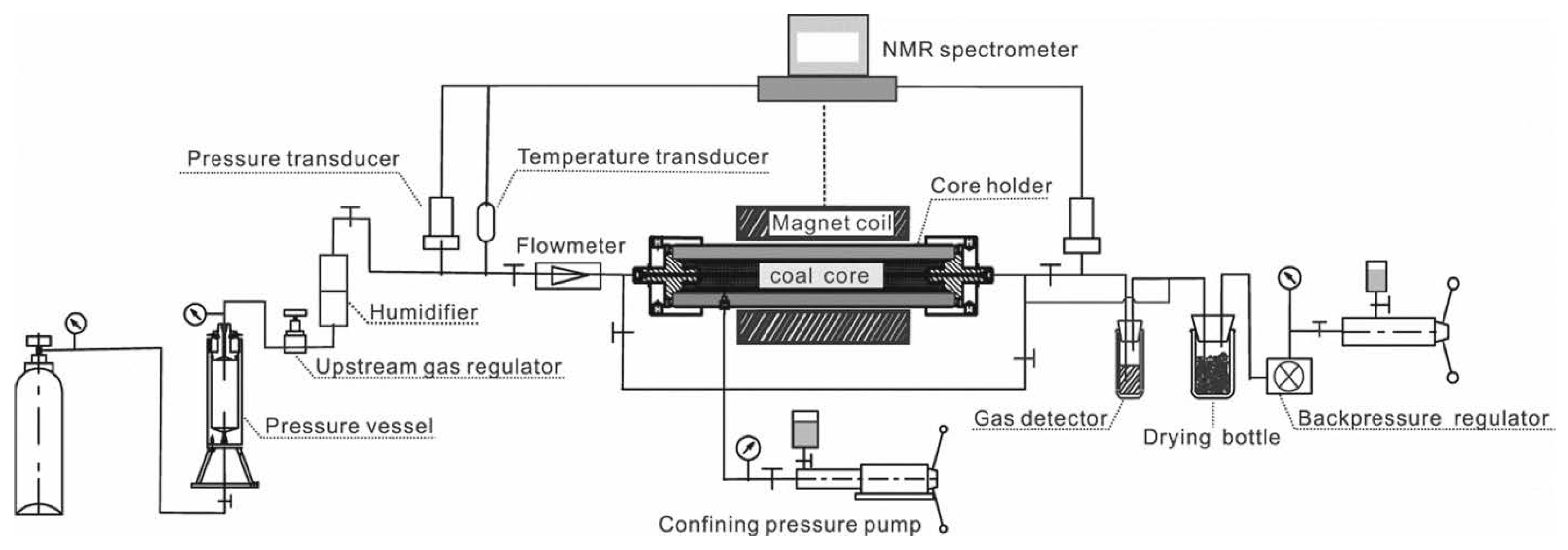 Processes 13 00178 g001