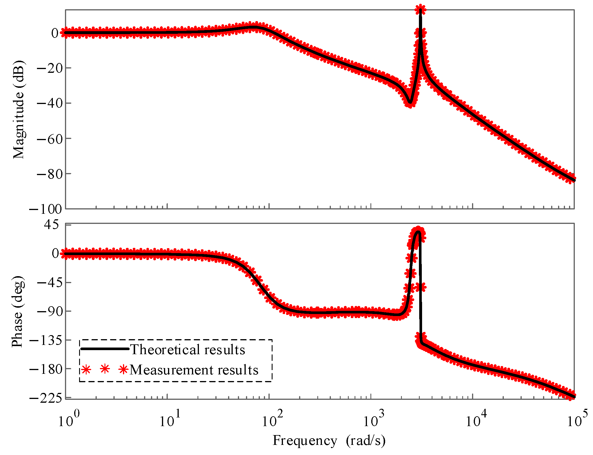 Processes 13 00179 g005