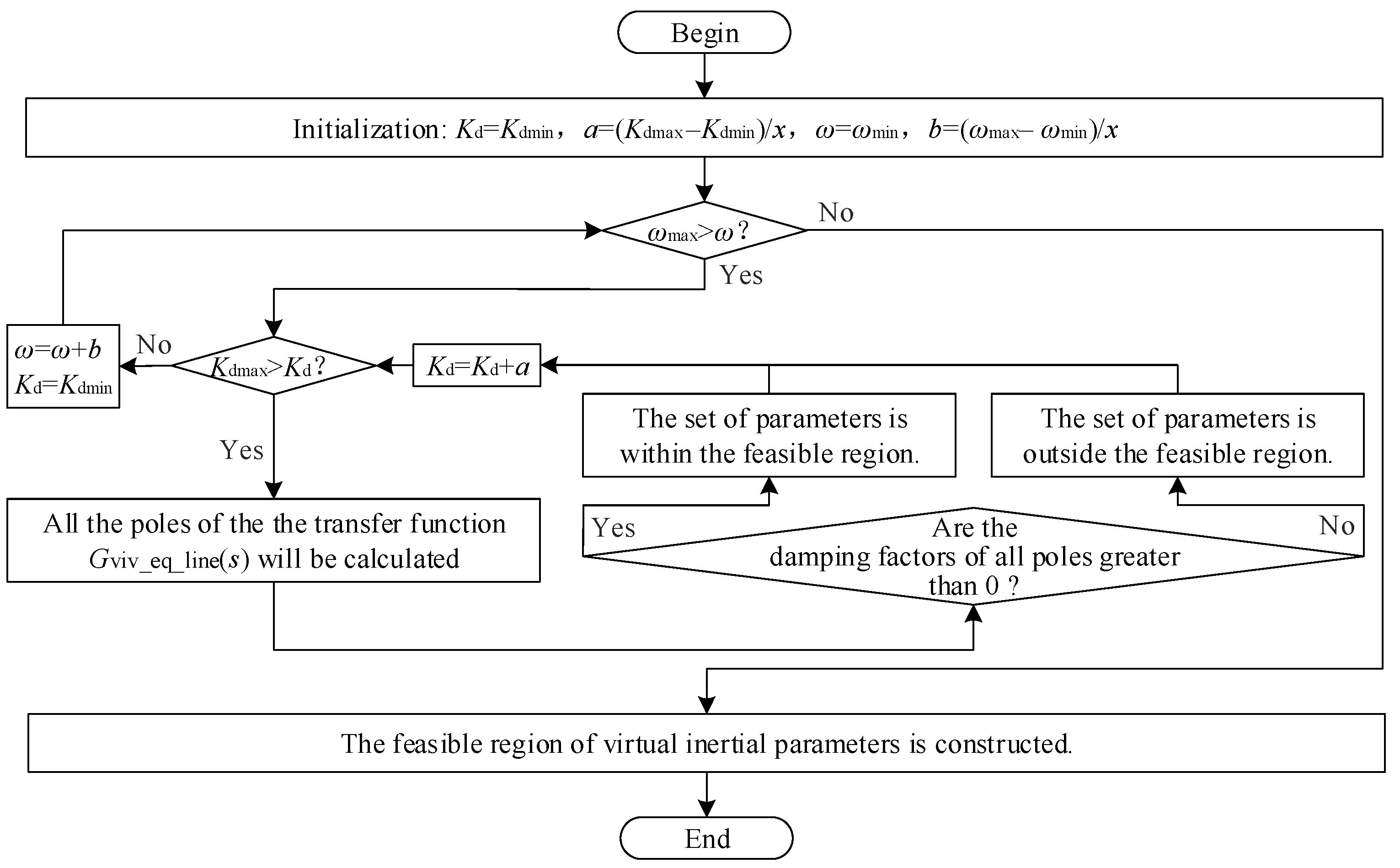 Processes 13 00179 g012