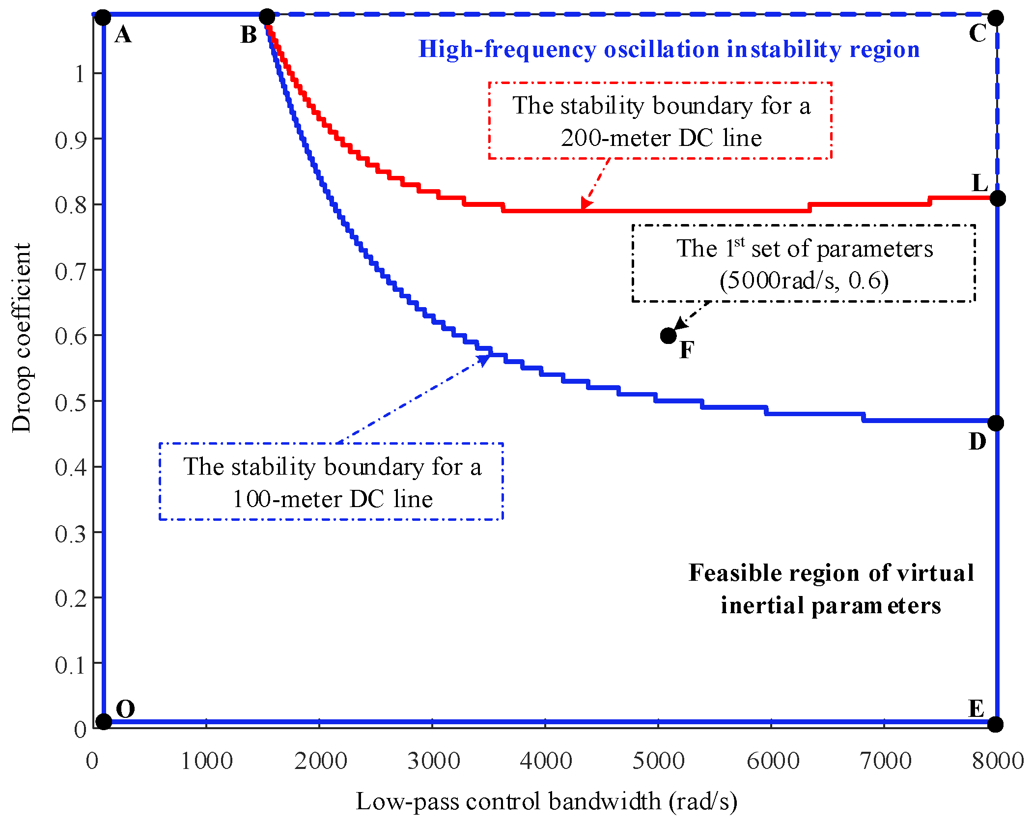 Processes 13 00179 g017