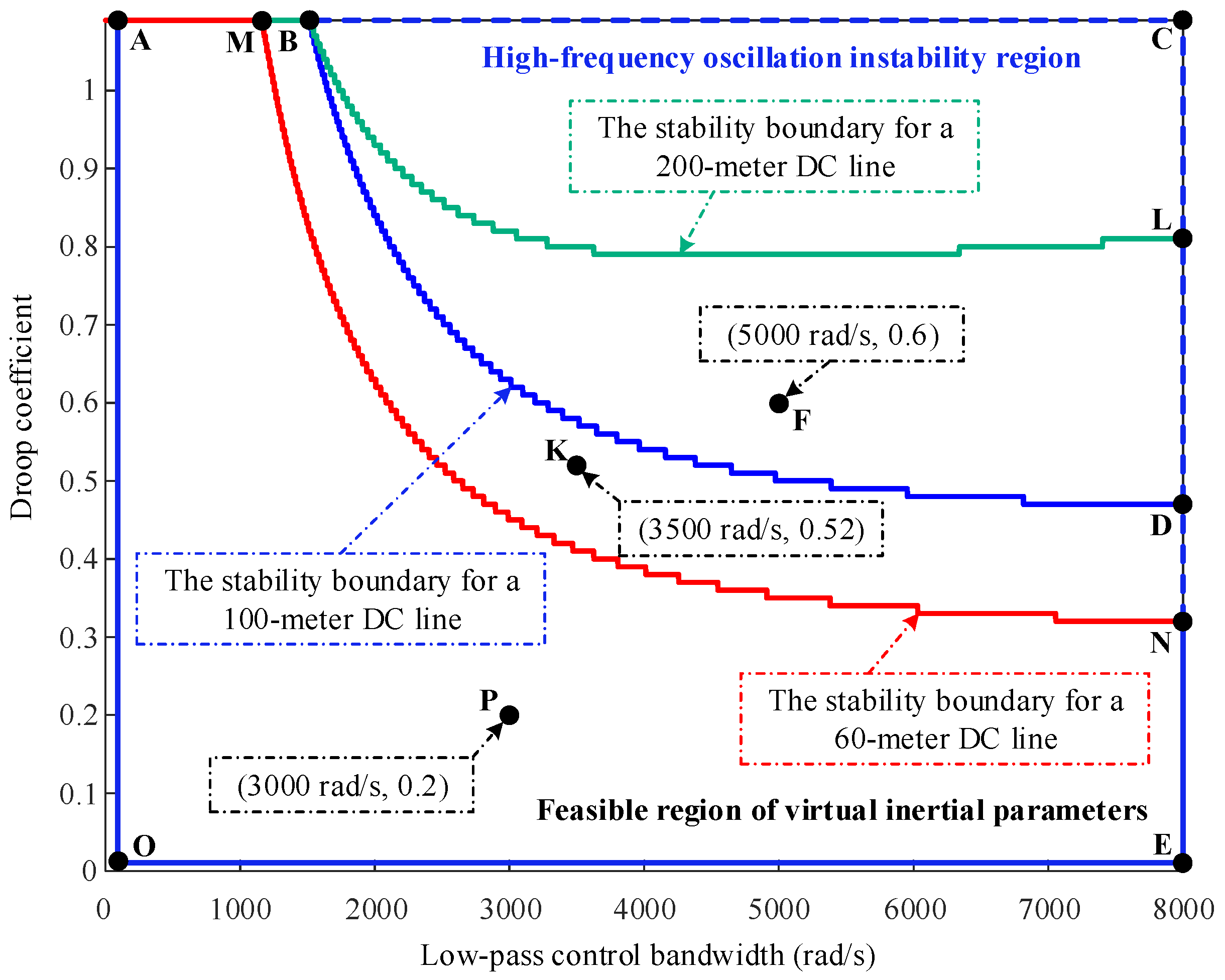 Processes 13 00179 g020