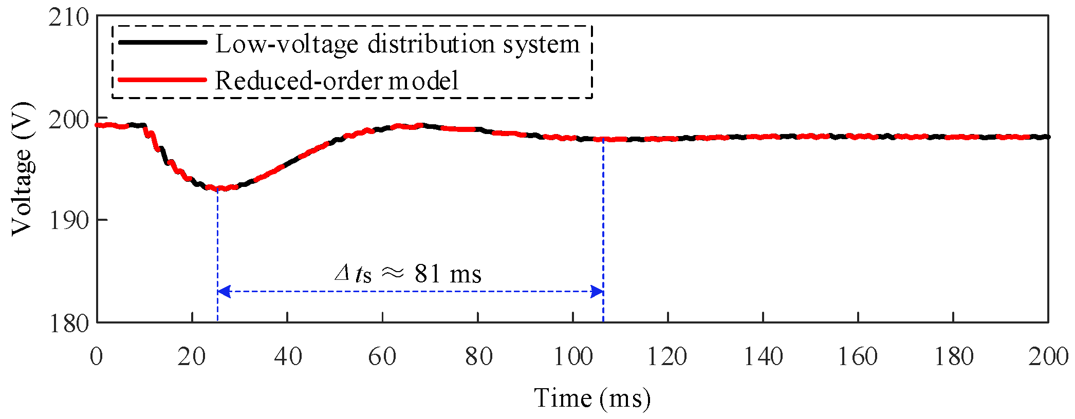 Processes 13 00179 g028