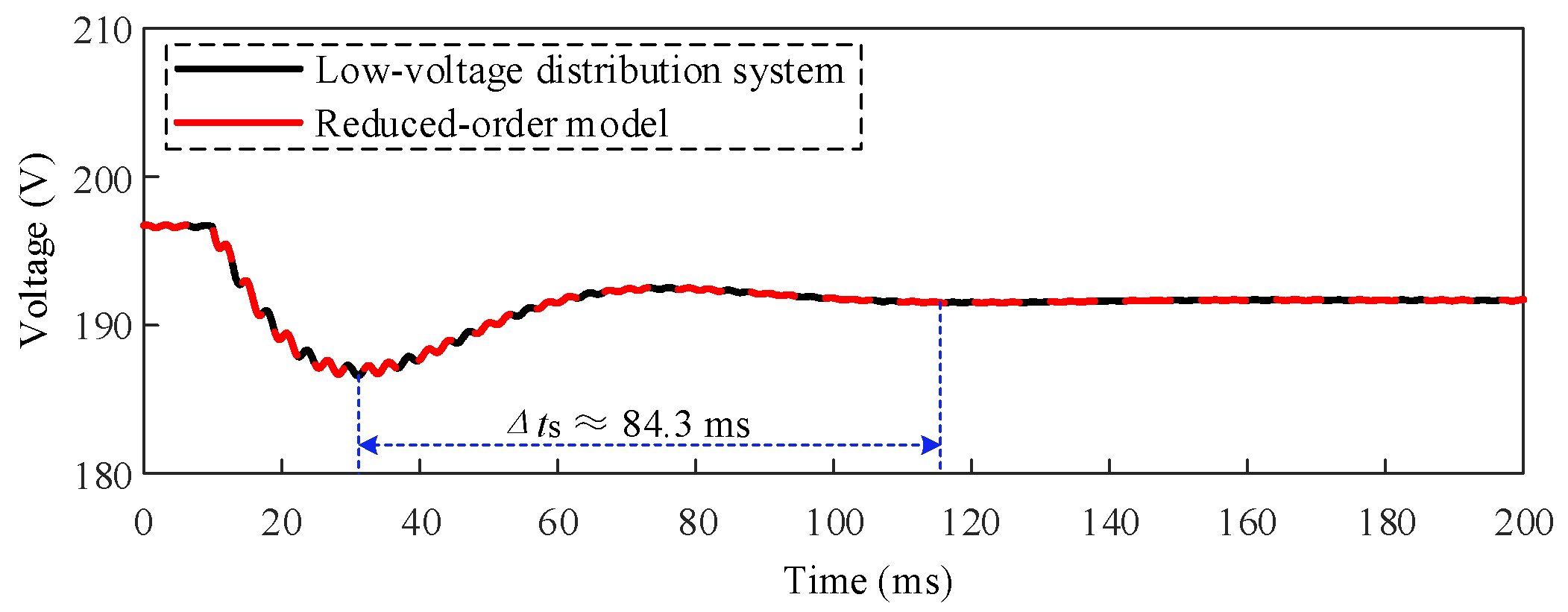 Processes 13 00179 g033