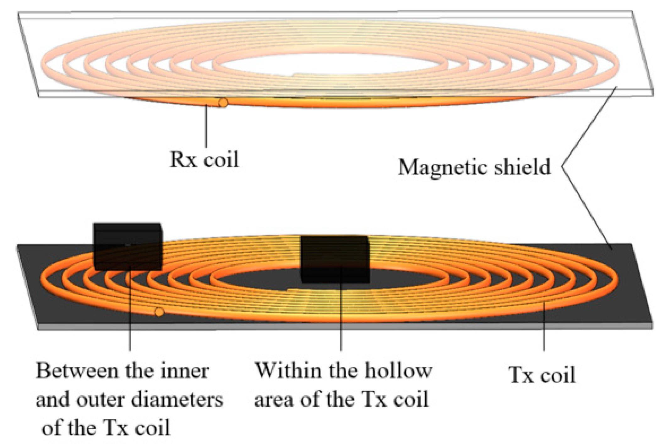 Processes 13 00181 g001