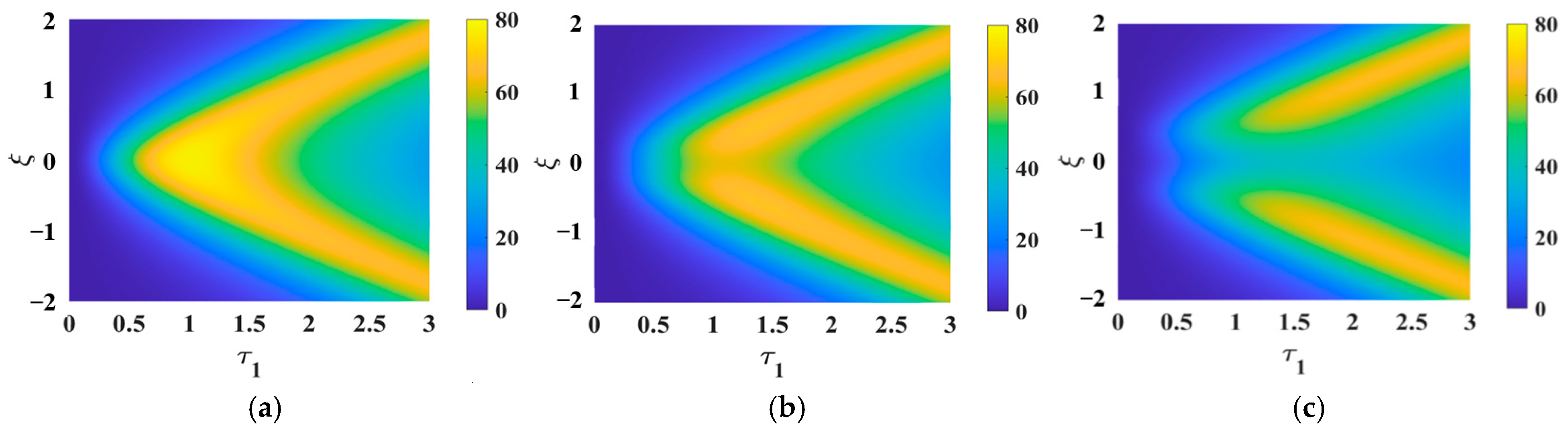 Processes 13 00181 g005