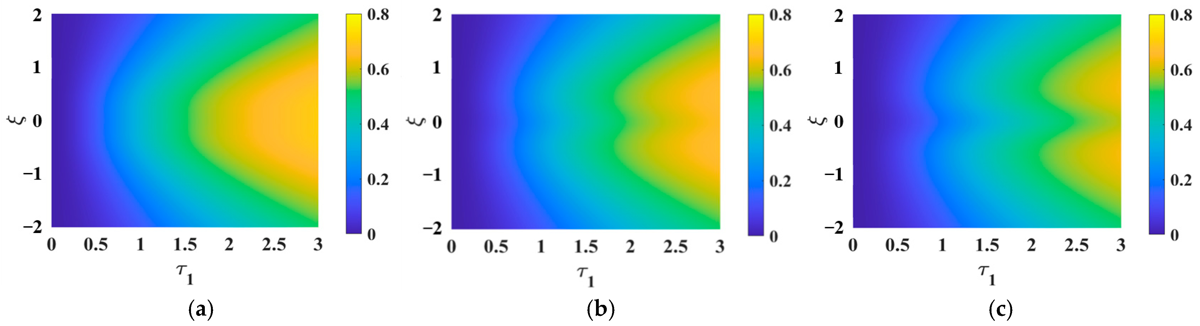 Processes 13 00181 g007