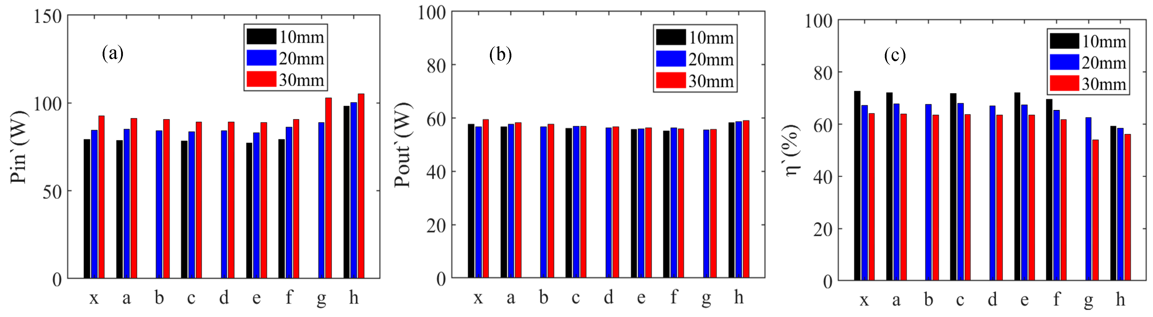 Processes 13 00181 g010