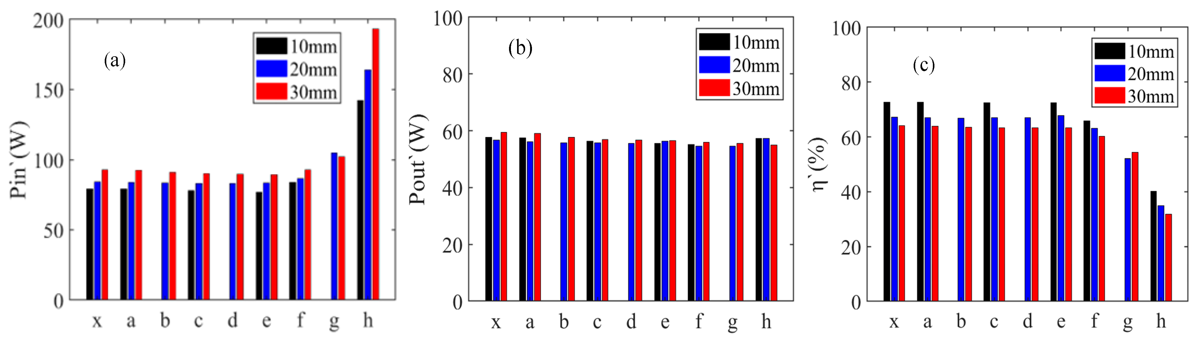 Processes 13 00181 g011