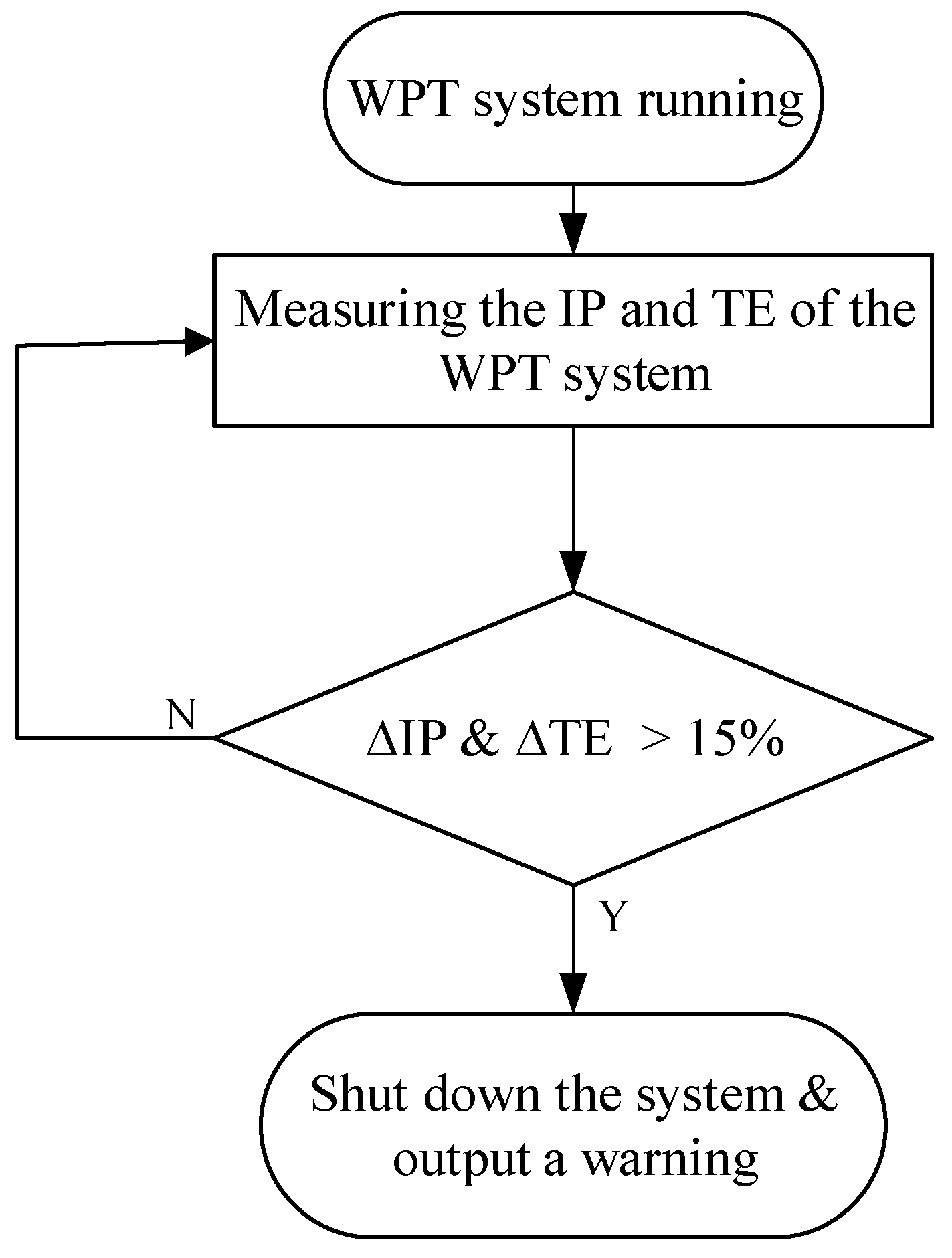 Processes 13 00181 g012