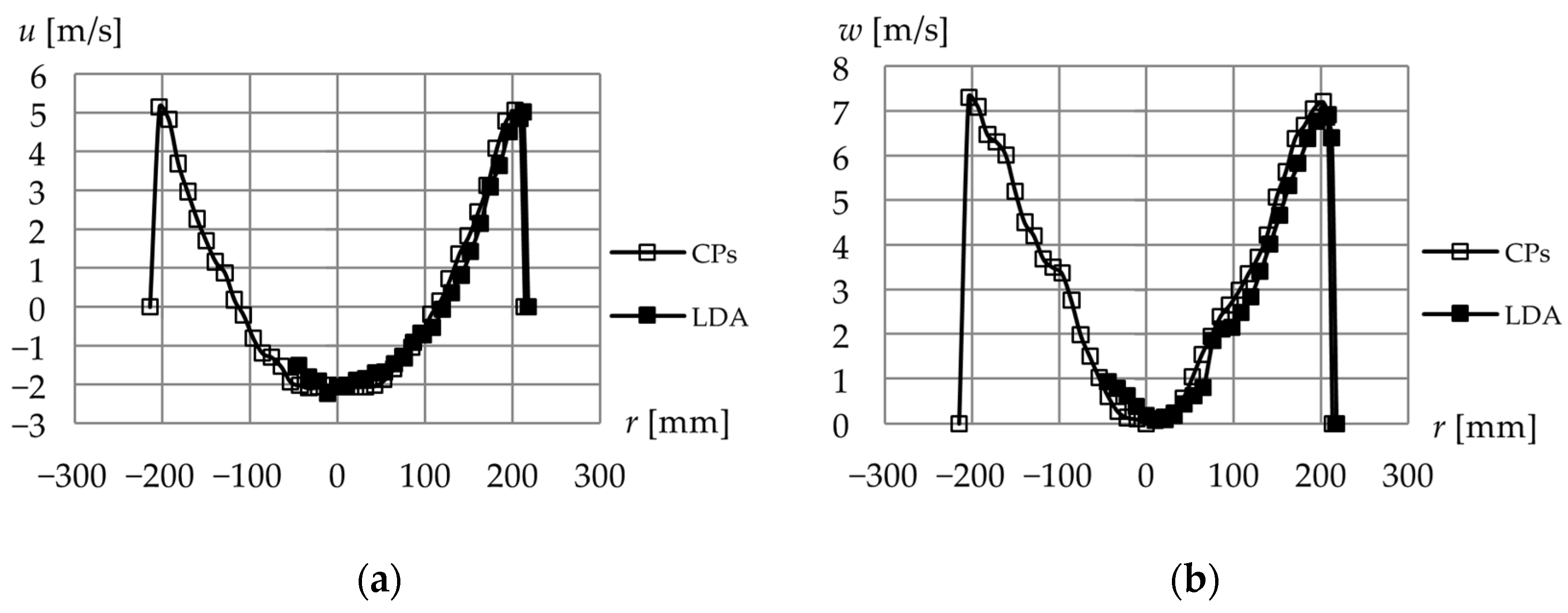 Processes 13 00182 g002