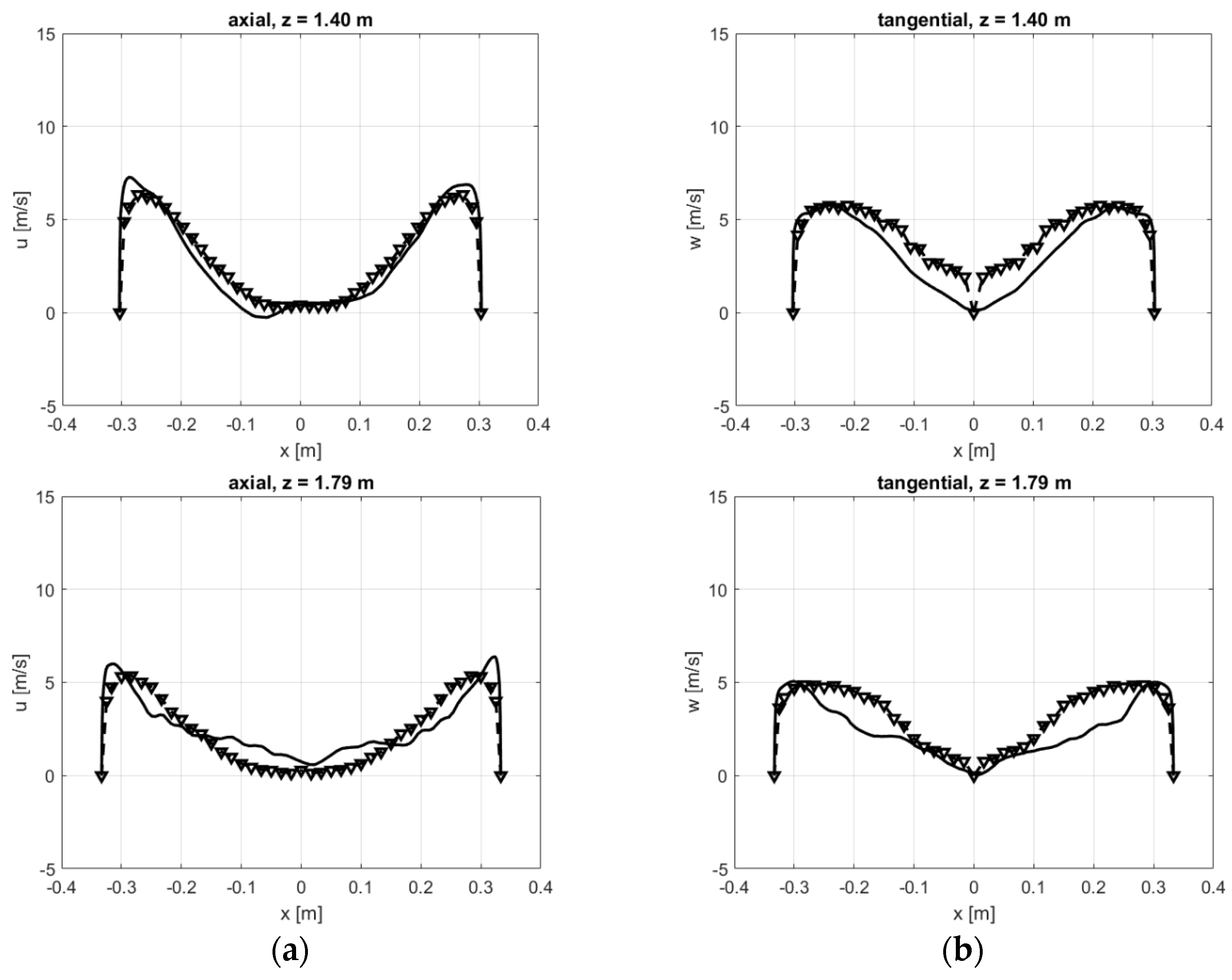 Processes 13 00182 g007b