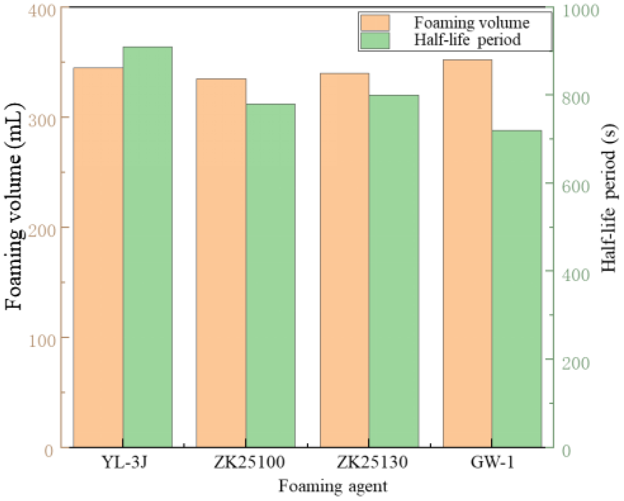 Processes 13 00183 g005