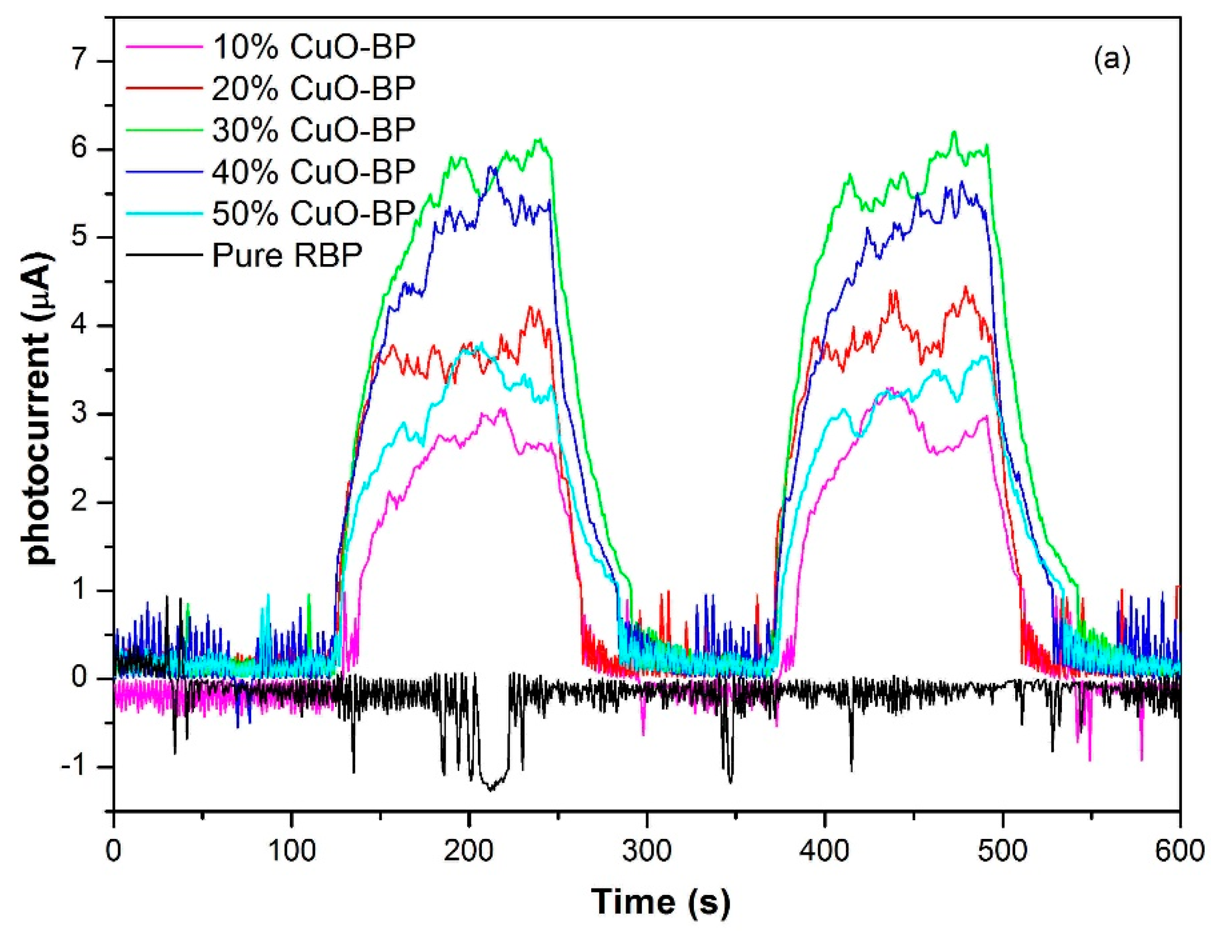 Processes 13 00188 g005a