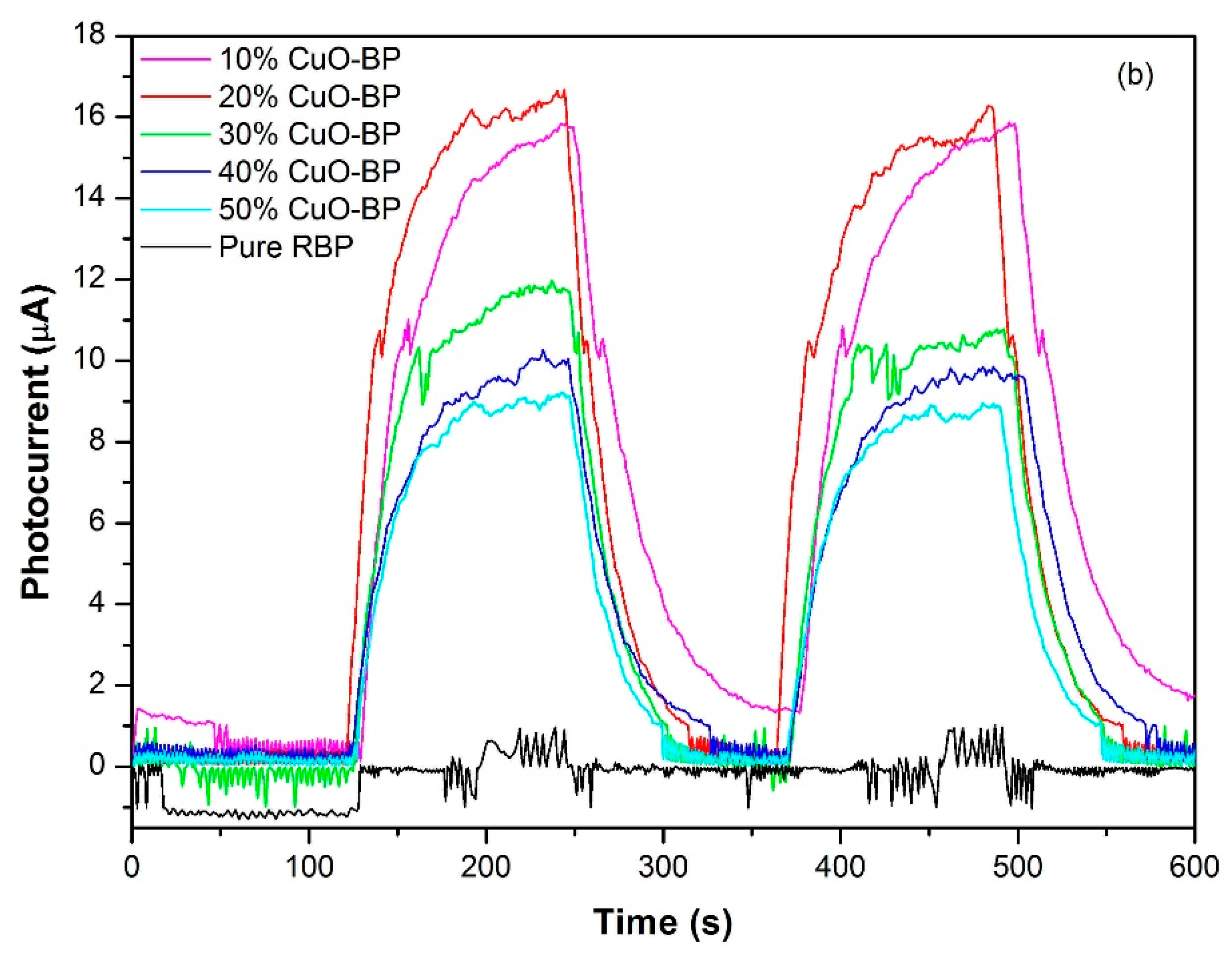 Processes 13 00188 g005b