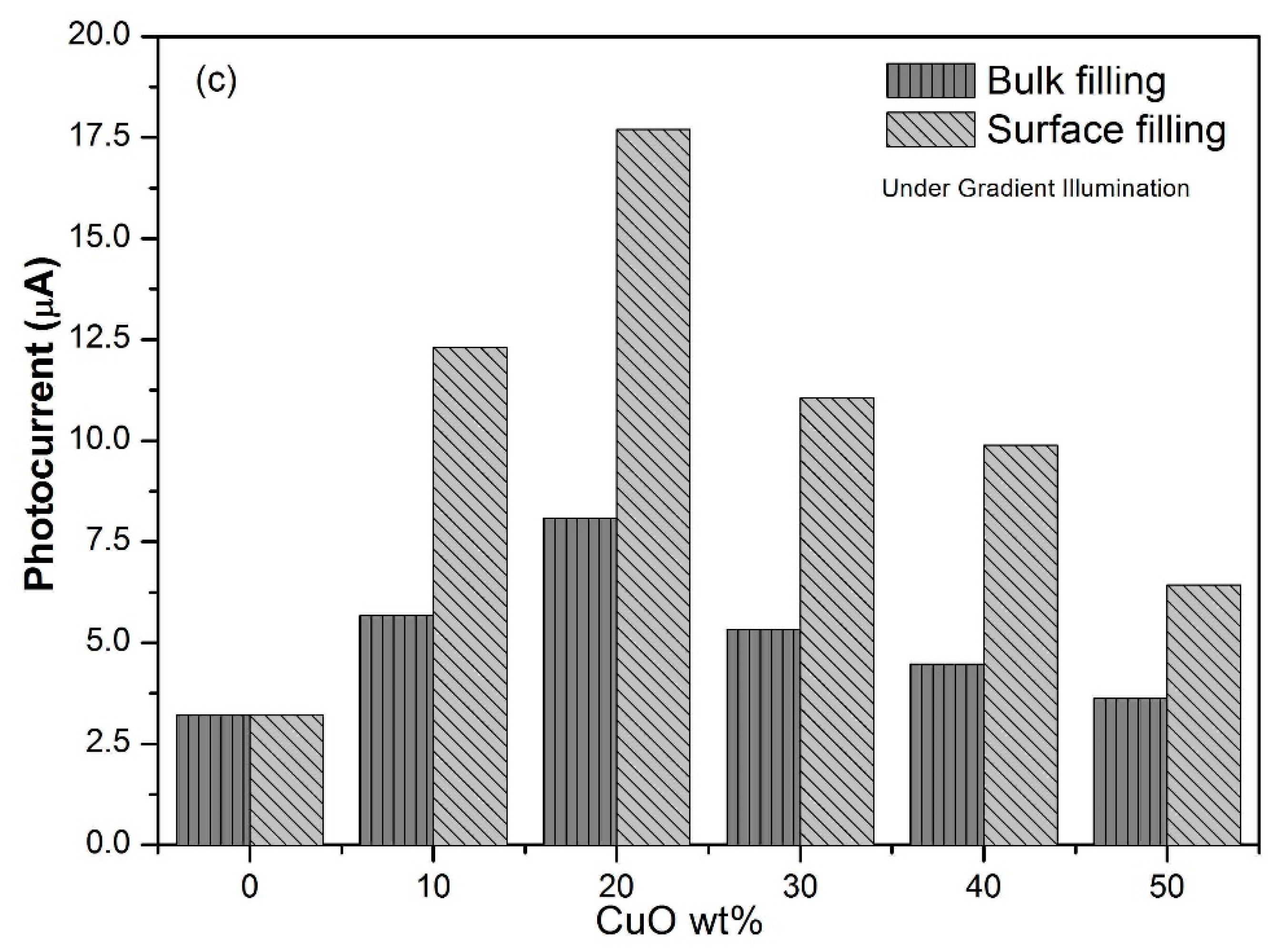 Processes 13 00188 g007b