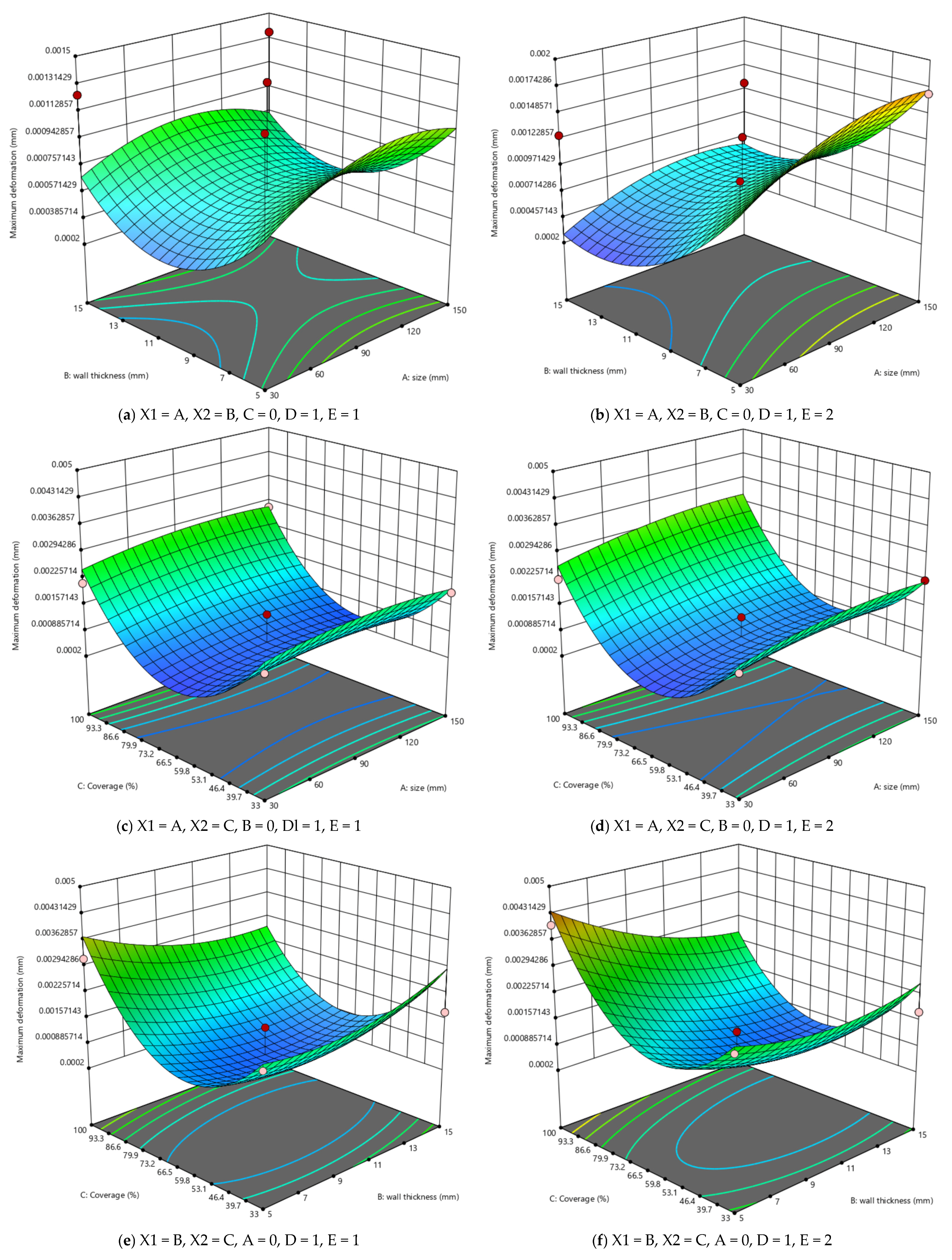 Processes 13 00189 g012
