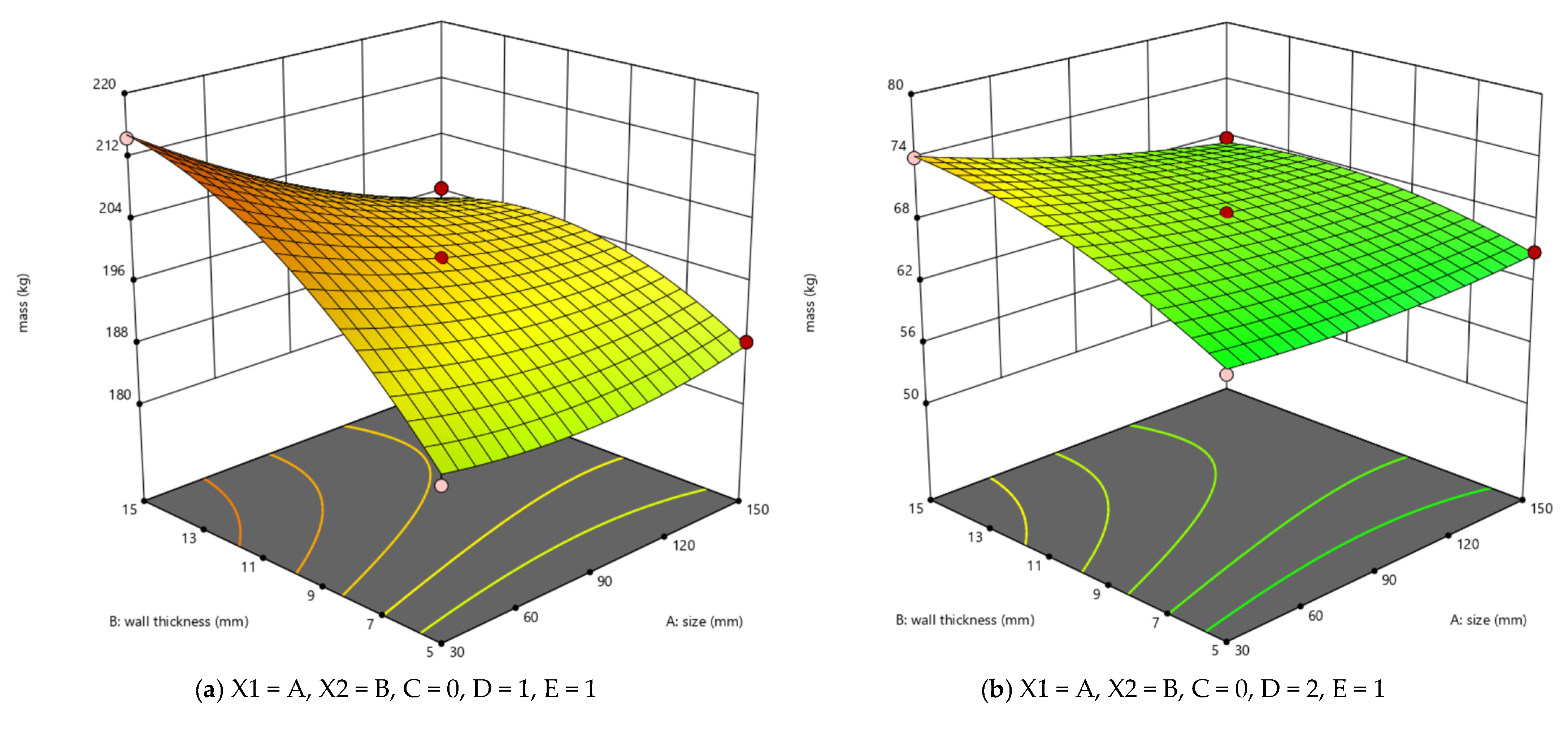 Processes 13 00189 g014a