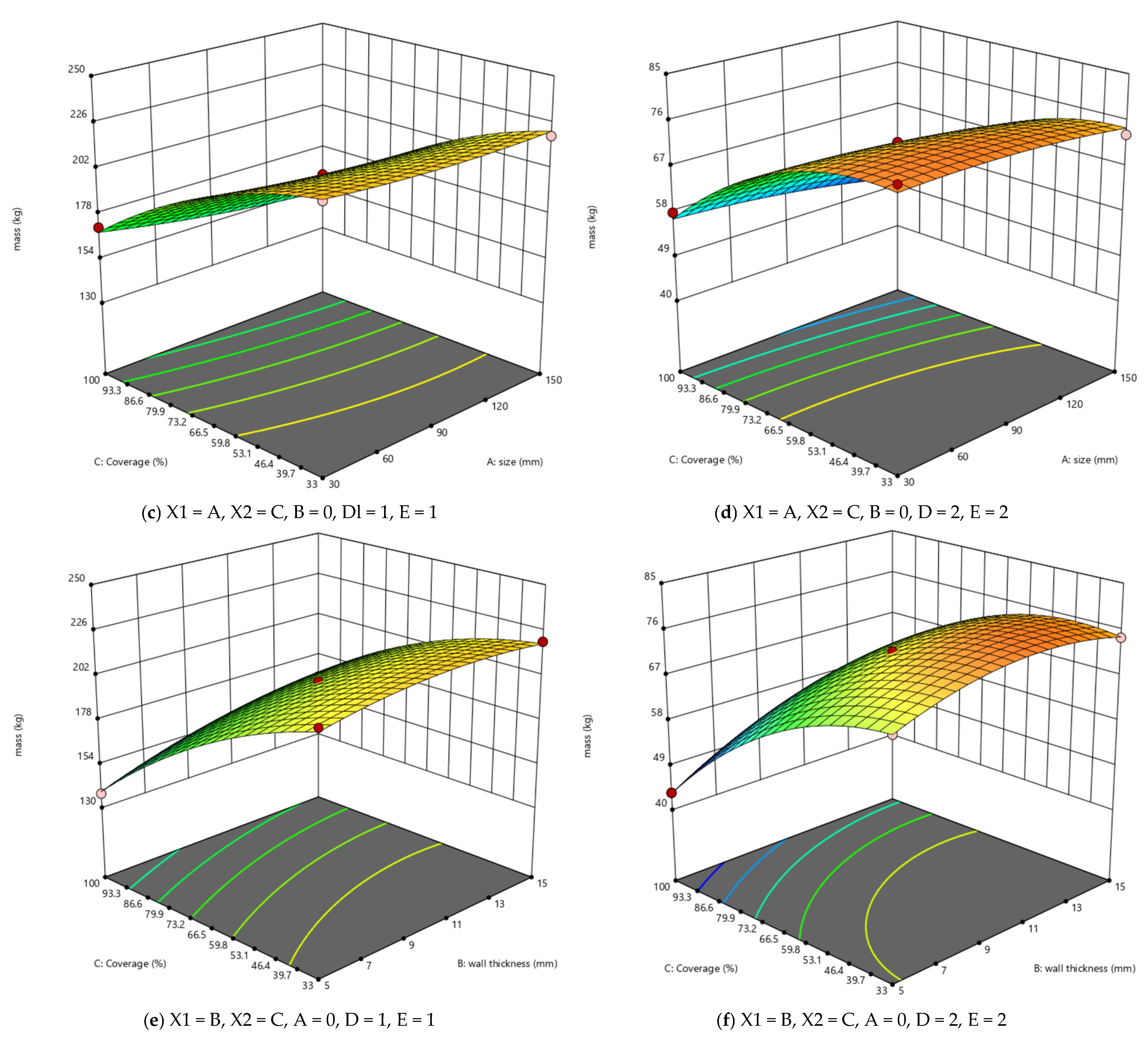 Processes 13 00189 g014b