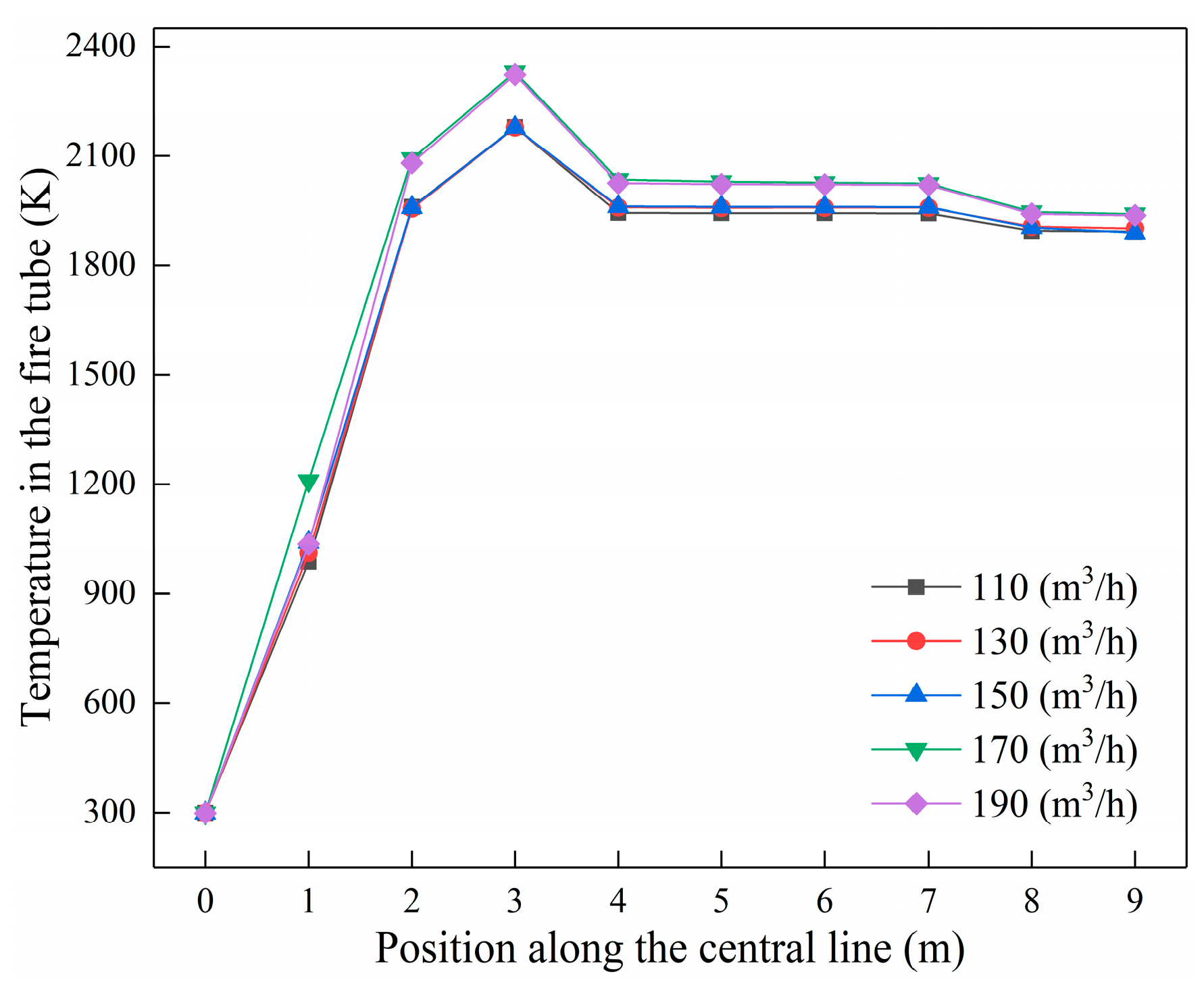 Processes 13 00190 g009