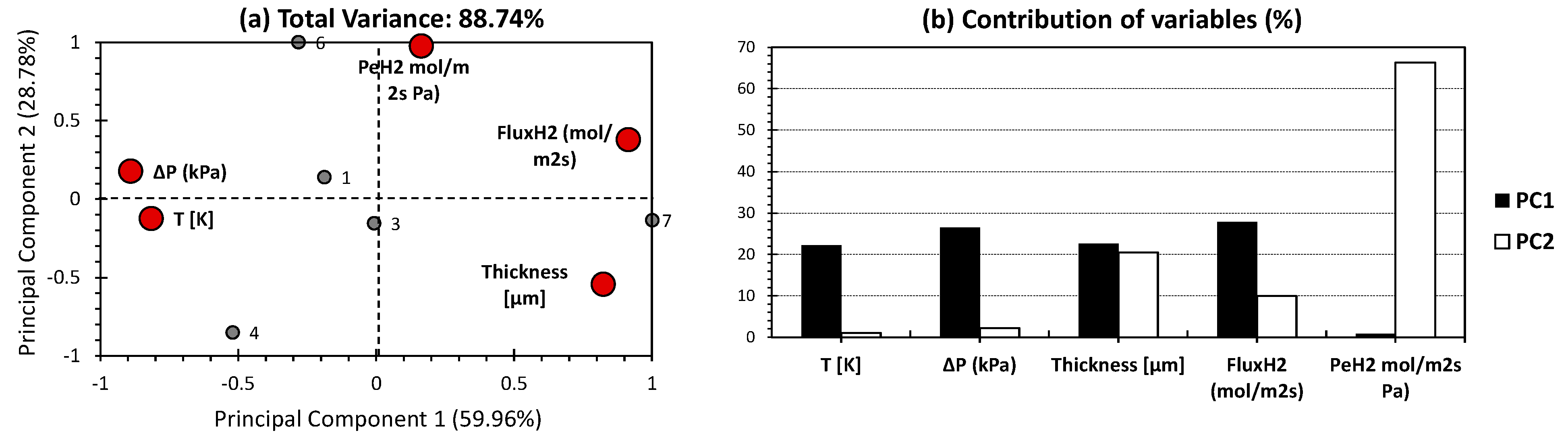 Processes 13 00192 g003